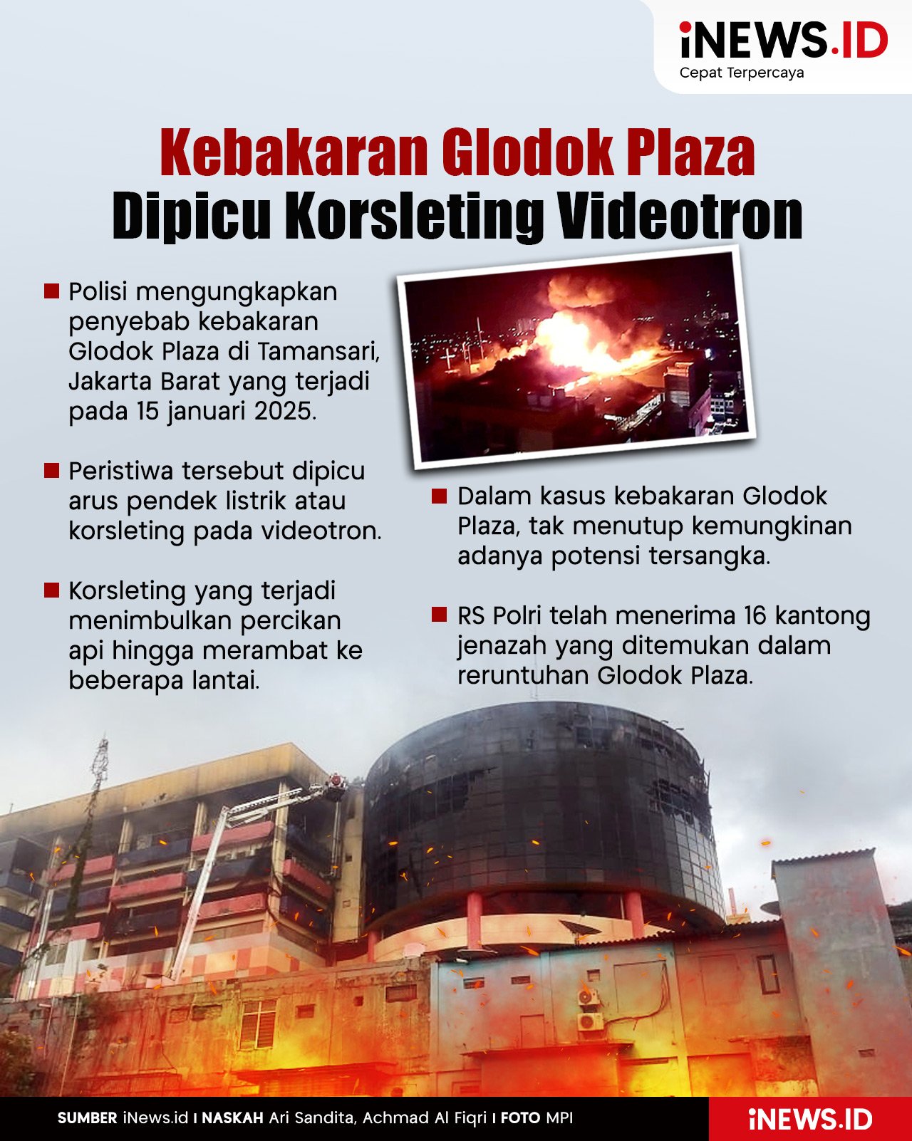 Infografsi Penyebab Kebakaran Glodok Plaza Terungkap