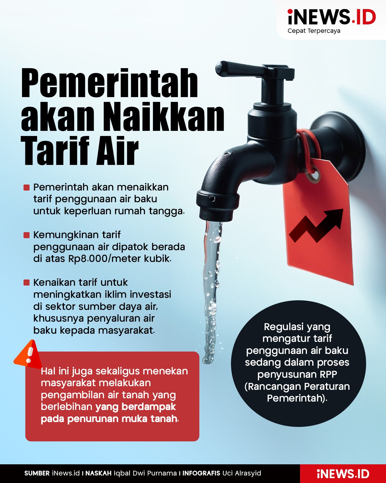 Infografis Pemerintah akan Naikkan Tarif Penggunaan Air Rumah Tangga