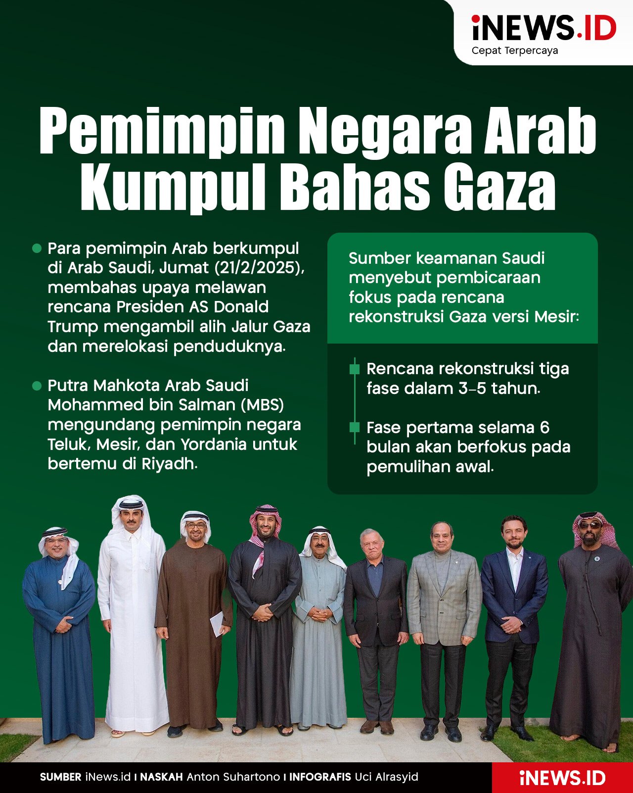 Infografis Pemimpin Negara-Negara Arab Kumpul di Saudi Bahas Rencana AS Rebut Gaza