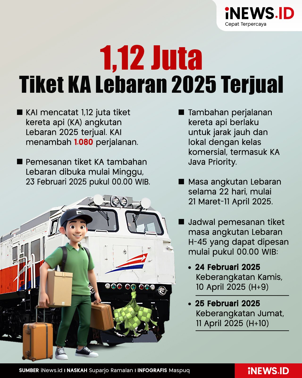 Infografis 1,12 Juta Tiket KA Lebaran 2025 Terjual, KAI Tambah 1.080 Perjalanan