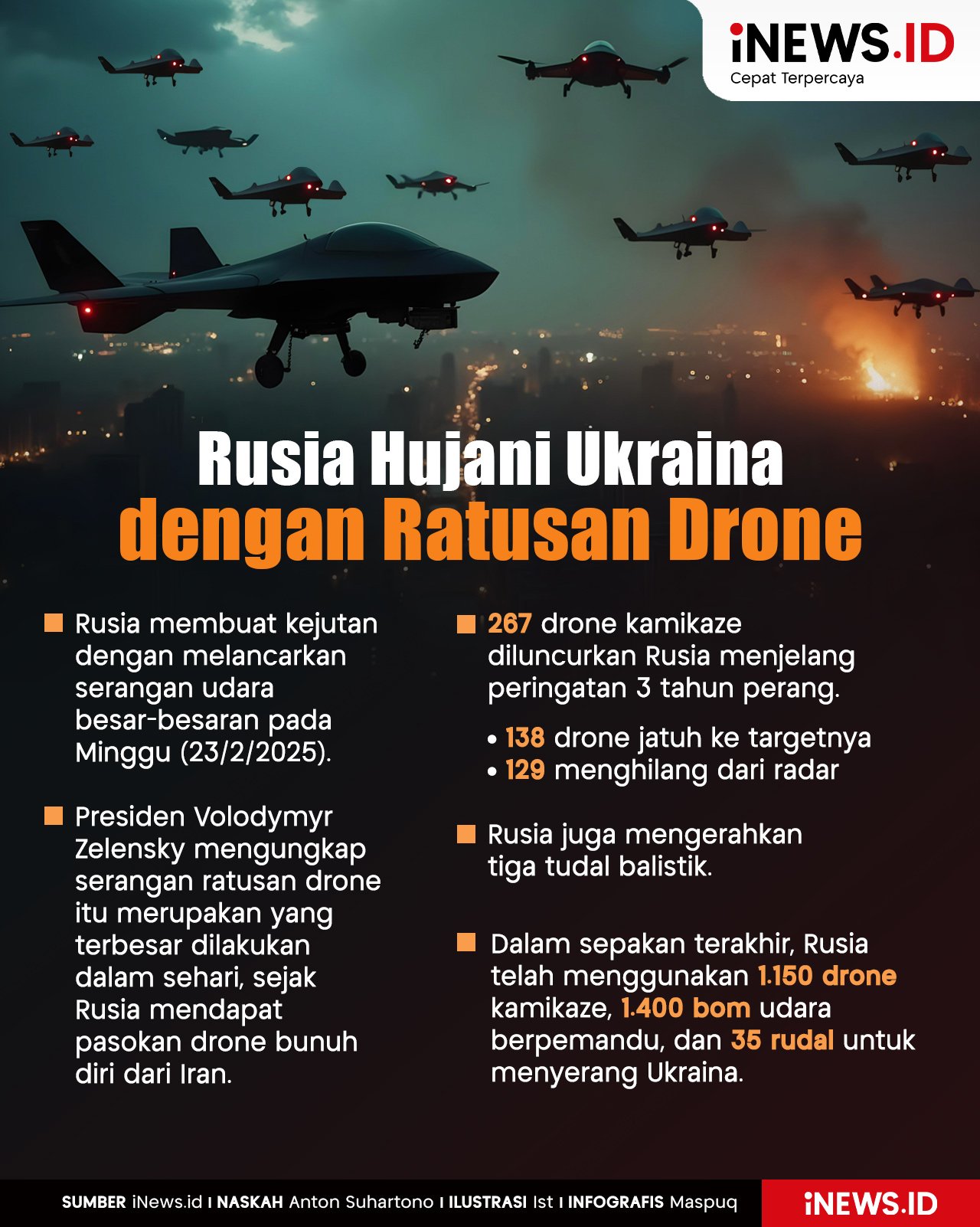 Infografis Rusia Hujani Ukraina dengan Ratusan Drone