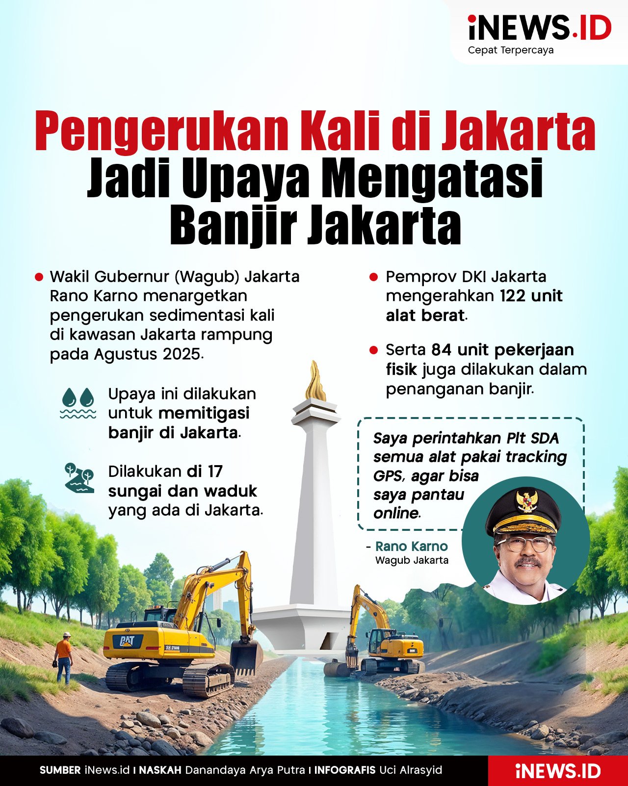 Infografis Pengerukan Kali di Jakarta Menjadi Upaya untuk Mengatasi Banjir Jakarta