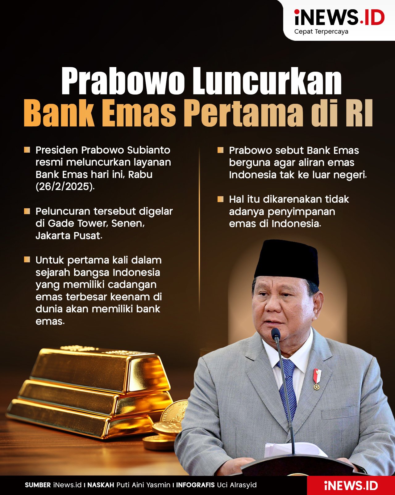 Infografis Prabowo Resmi Luncurkan Bank Emas Pertama di RI