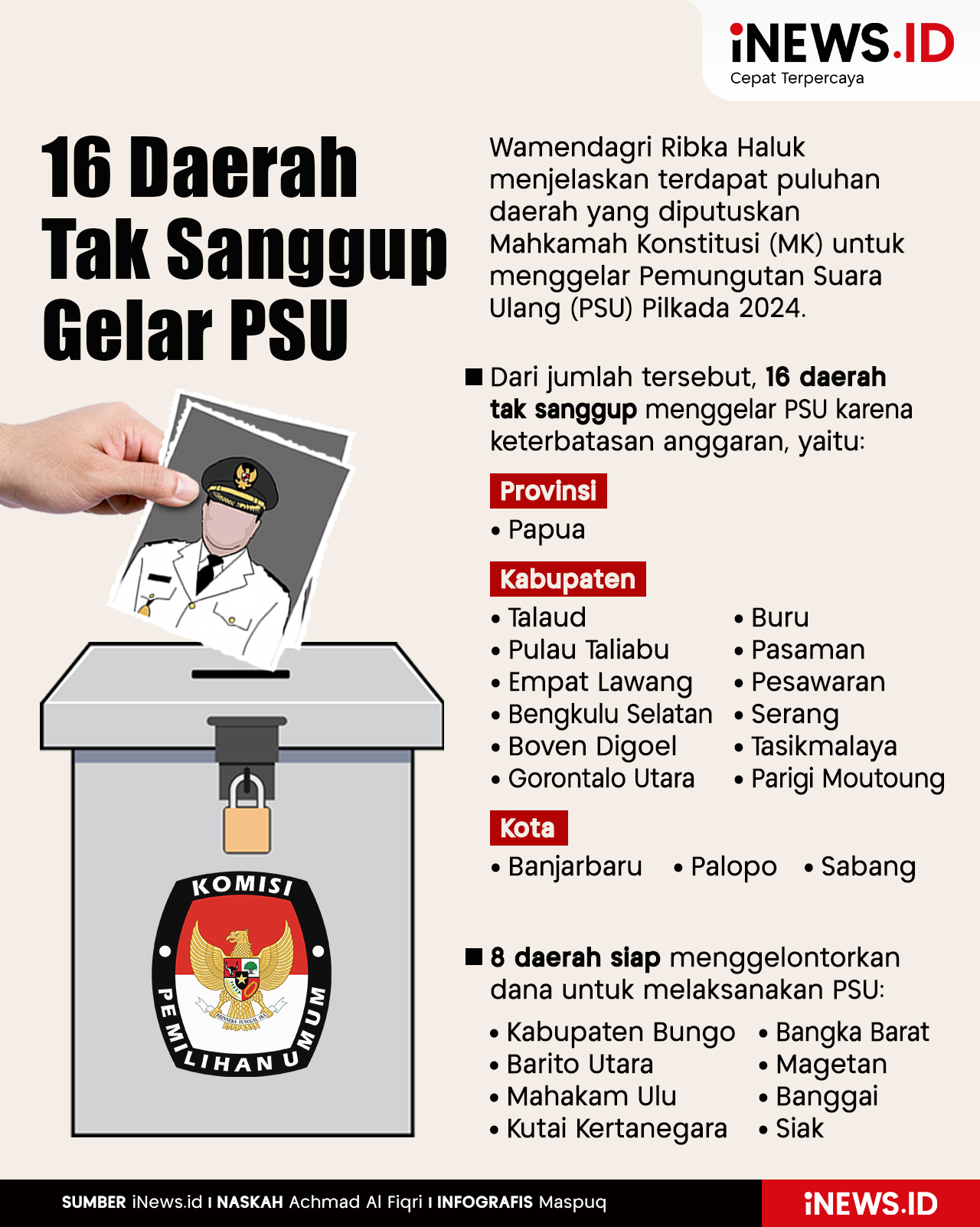 Infografis 16 Daerah Tak Sanggup Gelar PSU karena Anggaran Kurang