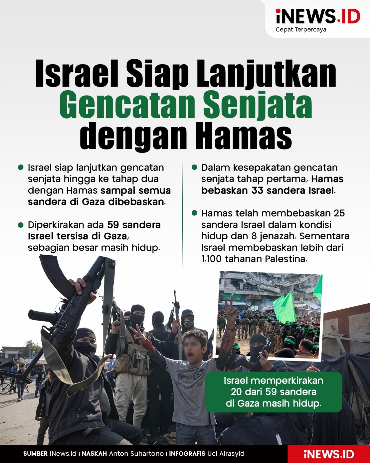 Infografis Israel Siap Lanjutkan Gencatan Senjata dengan Hamas