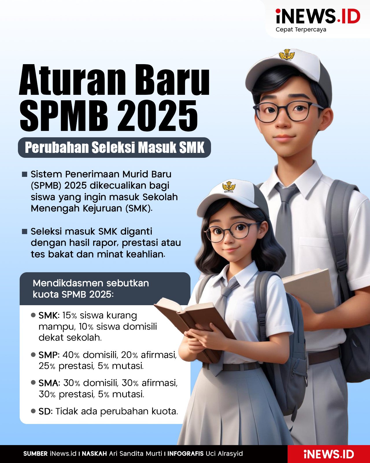 Infografis Aturan Baru SPMB 2025, Ini Perubahan Seleksi Masuk SMK