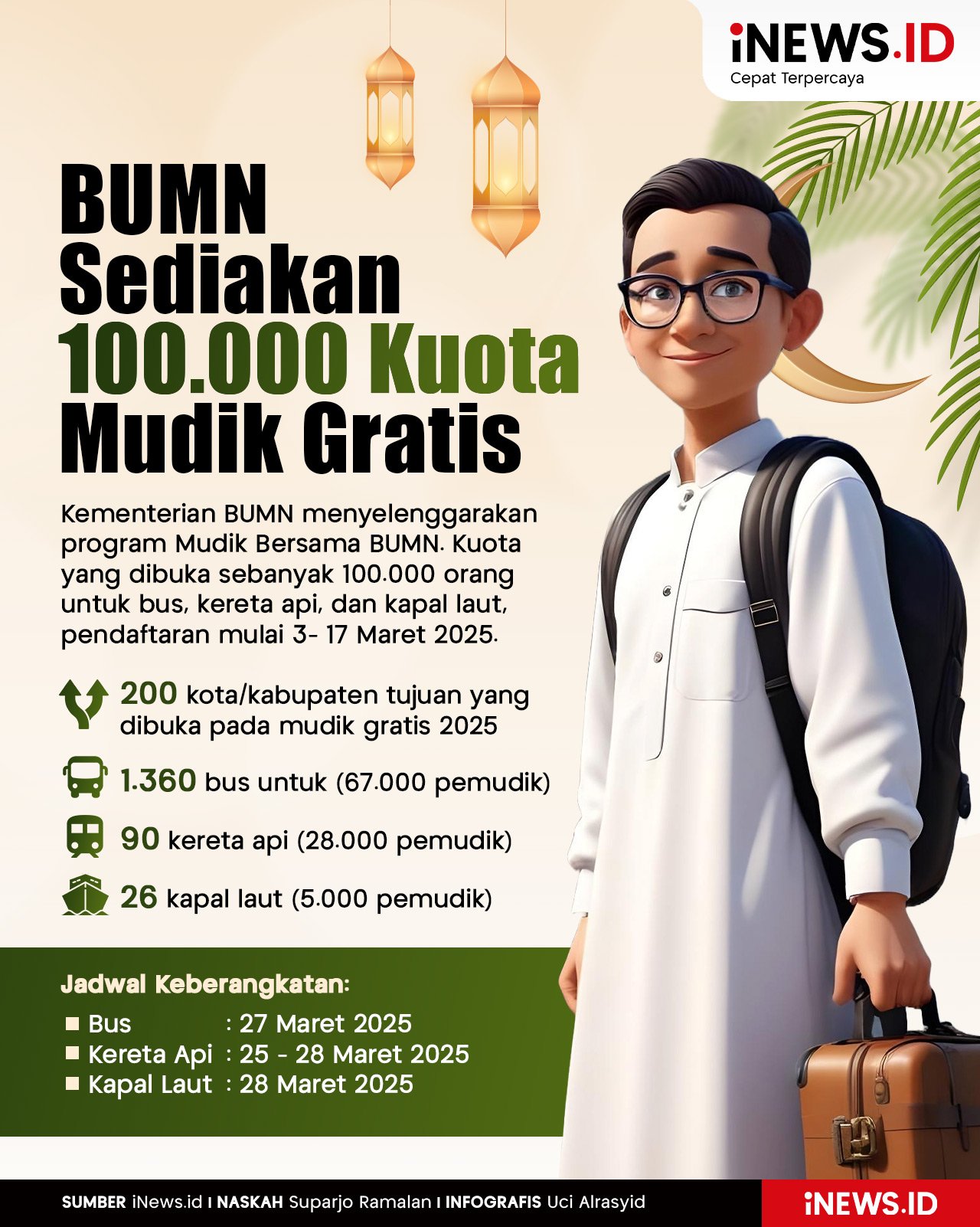 Infografis BUMN Sediakan 100.000 Kuota Mudik Gratis