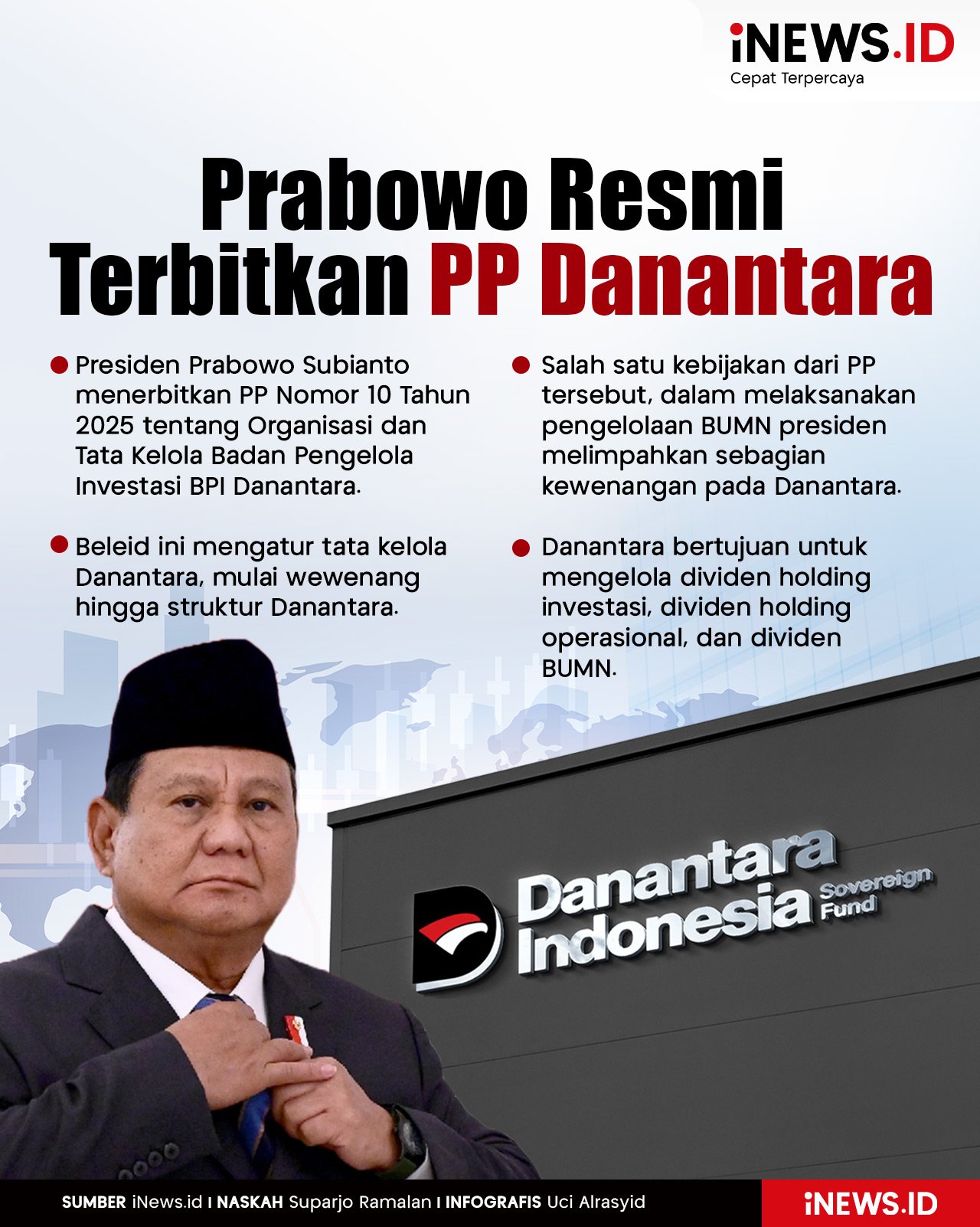 Infografis Prabowo Resmi Terbitkan PP Danantara