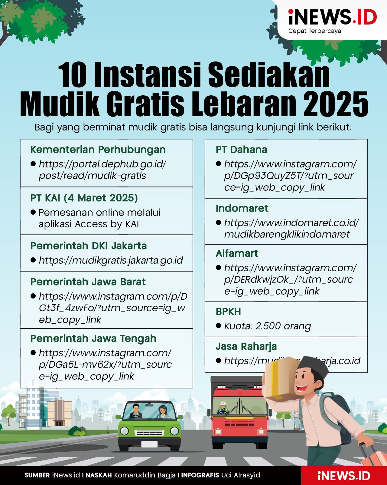 Infografis 10 Instansi yang Menyediakan Mudik Gratis Lebaran 2025, Berikut Linknya