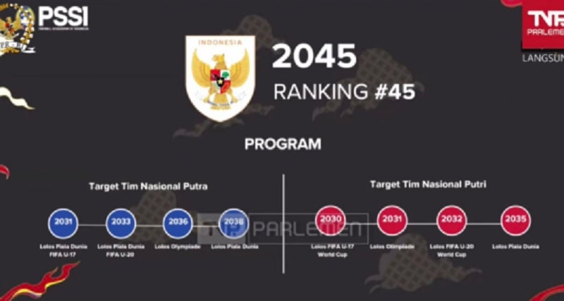 Roadmap PSSI Timnas Indonesia Lolos Piala Dunia 2038, Netizen: Bukan 2026?