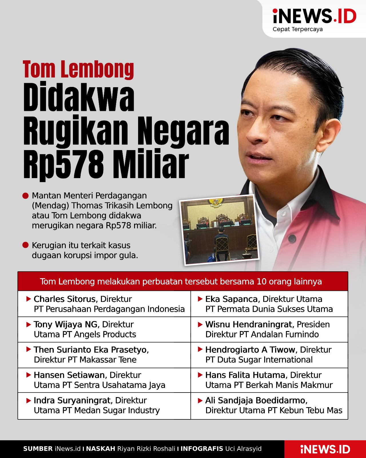 Infografis Tom Lembong Didakwa Rugikan Negara Rp578 Miliar terkait Kasus Korupsi Impor Gula