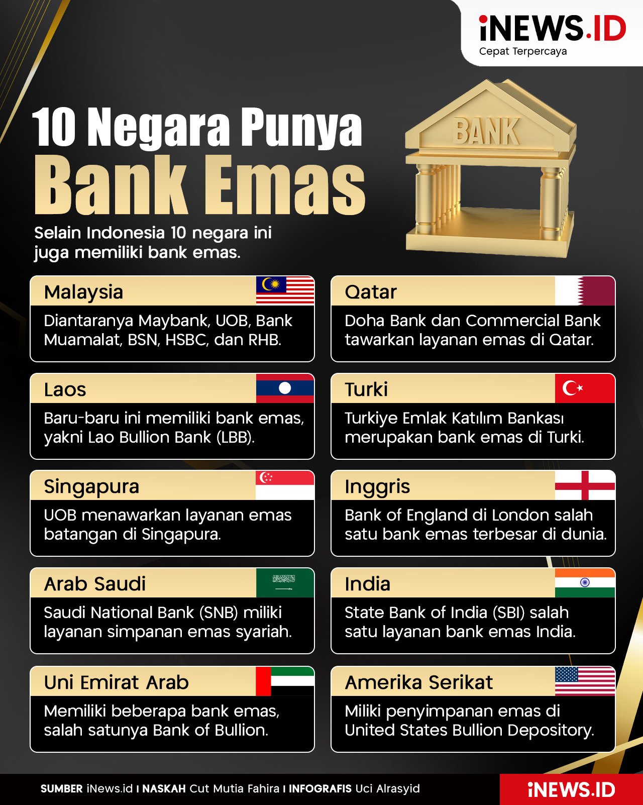 Infografis 10 Negara yang Punya Bank Emas