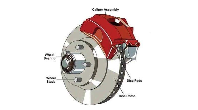 Komponen Rem Cakram Mobil, Ini Fungsi dan Cara Kerjanya