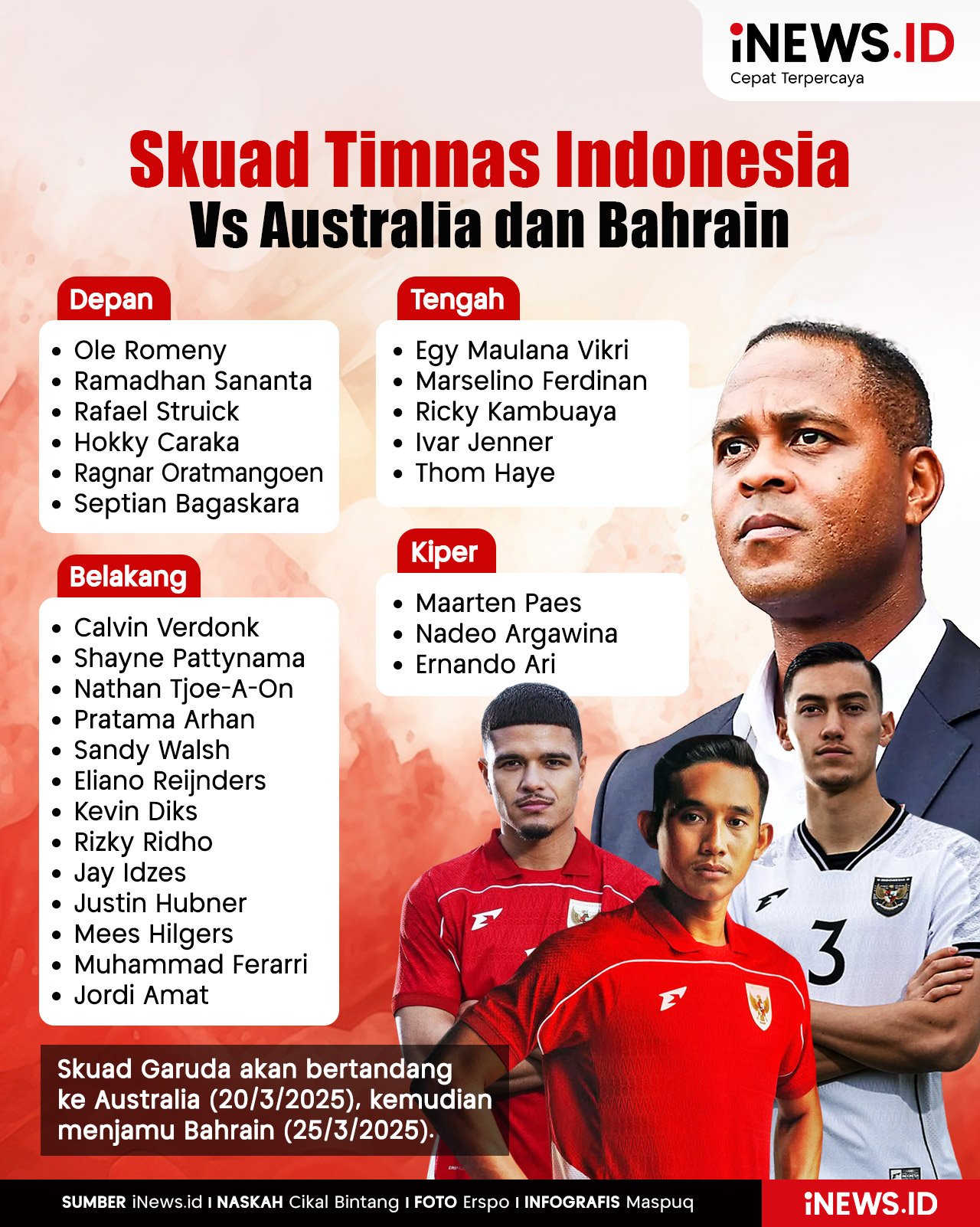 Infografis 27 Pemain Timnas Indonesia Vs Australia dan Bahrain