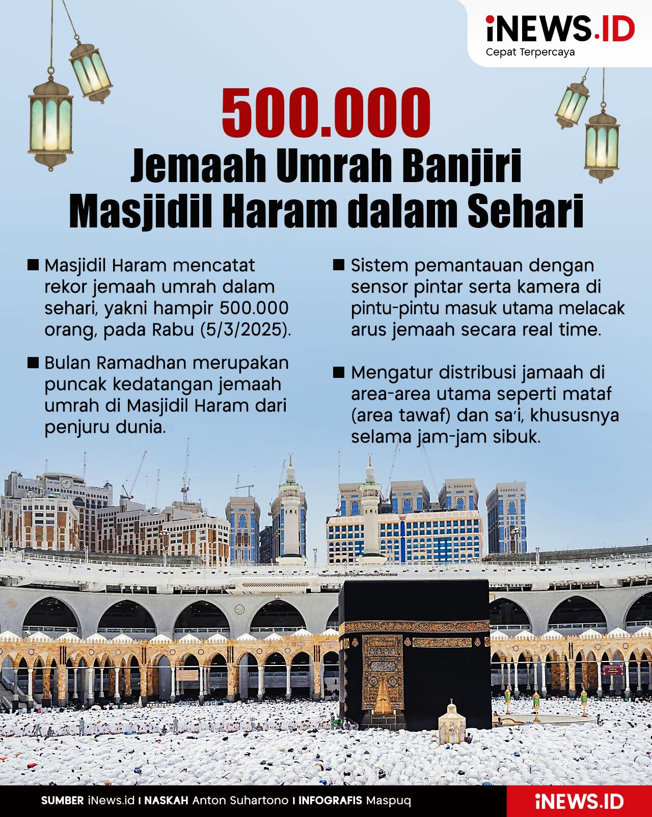 Infografis 500.000 Jemaah Umrah Banjiri Masjidil Haram dalam Sehari