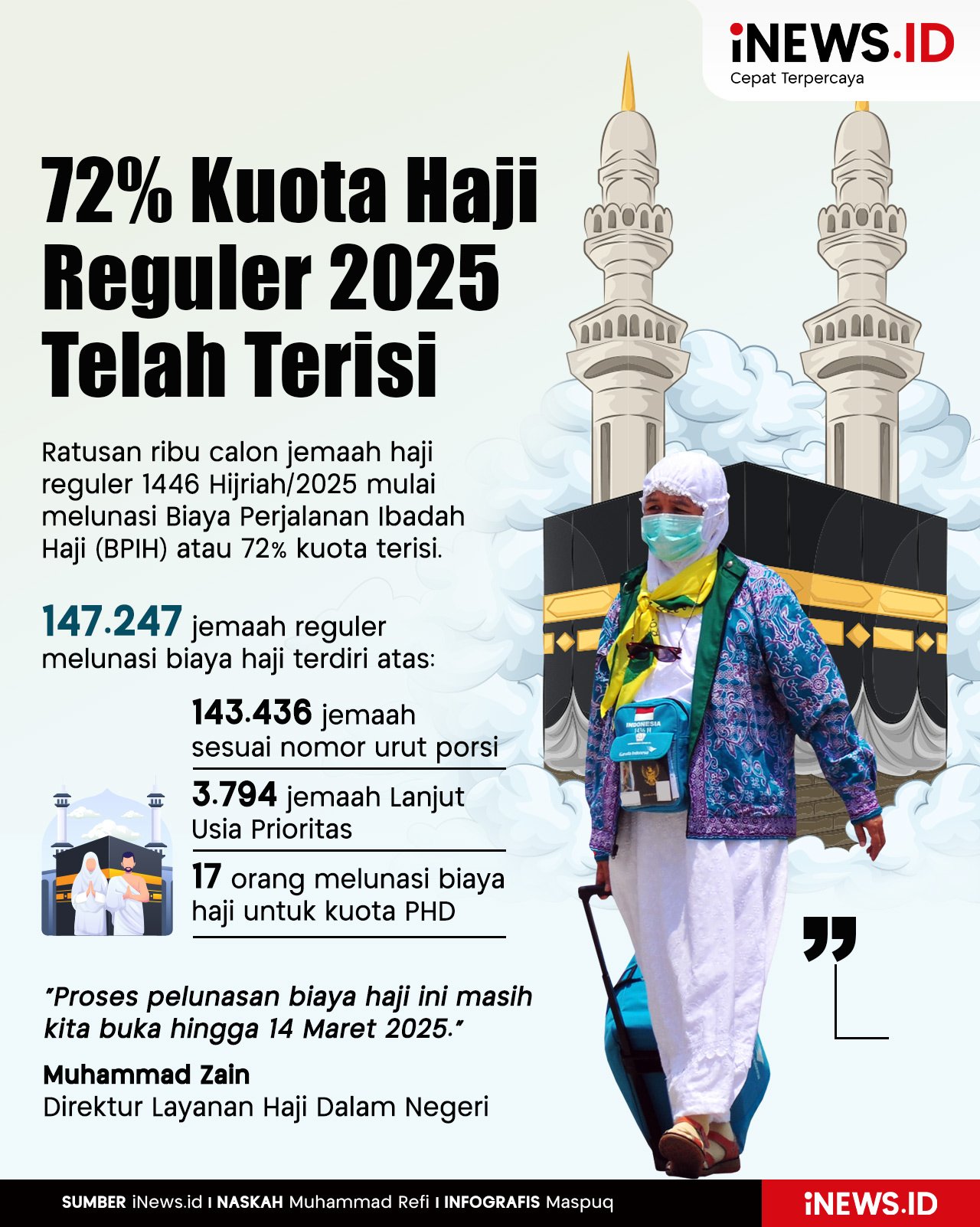 Infografis 72 Persen Kuota Haji Reguler 2025 Telah Terisi