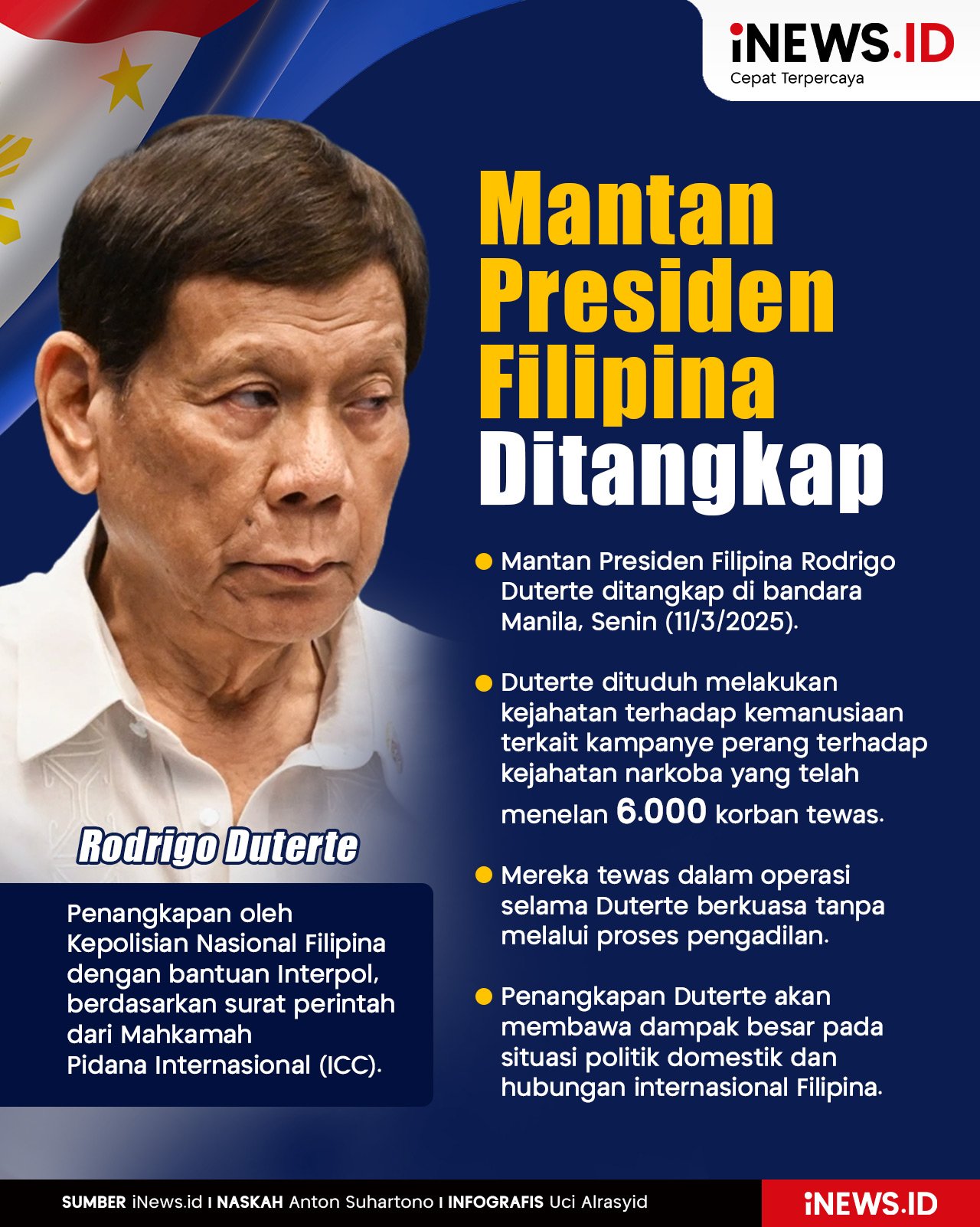 Infografis Mantan Presiden Filipina Rodrigo Duterte Ditangkap