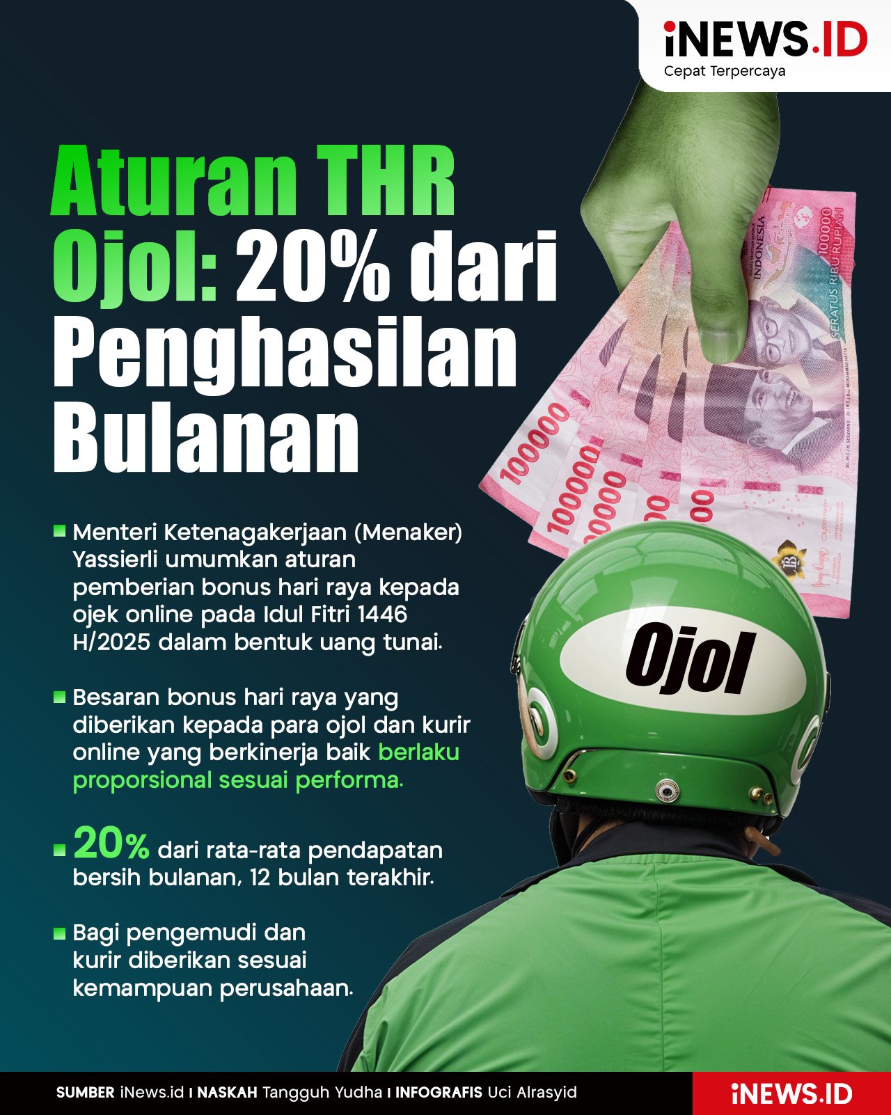 Infografis Aturan THR Ojol: 20% dari Penghasilan Bulanan