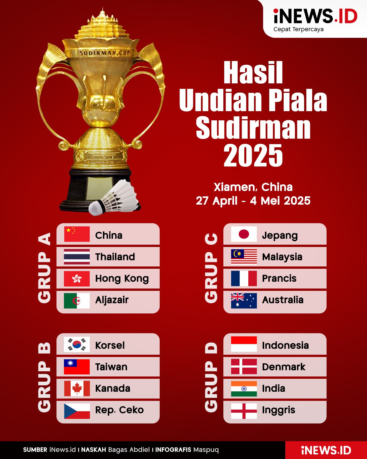 Infografis Hasil Undian Piala Sudirman 2025