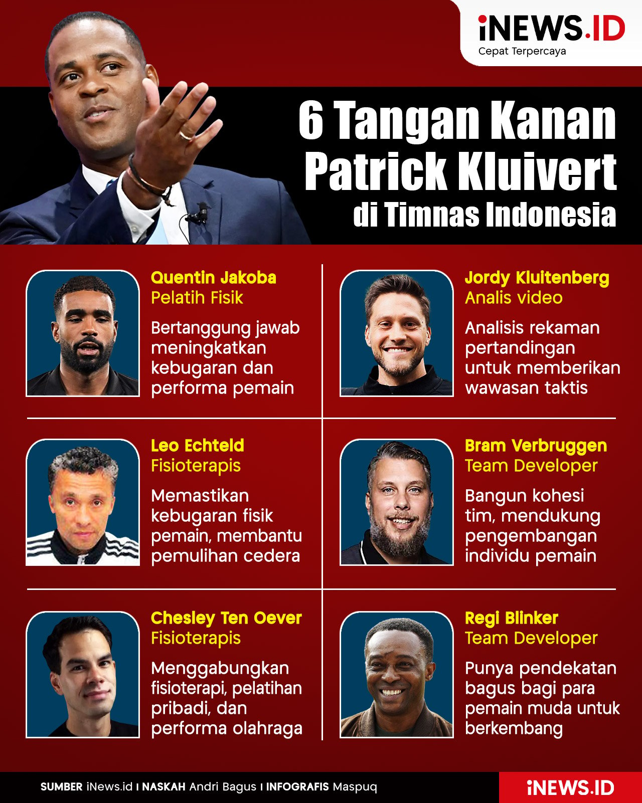 Infografis 6 Tangan Kanan Patrick Kluivert di Timnas Indonesia