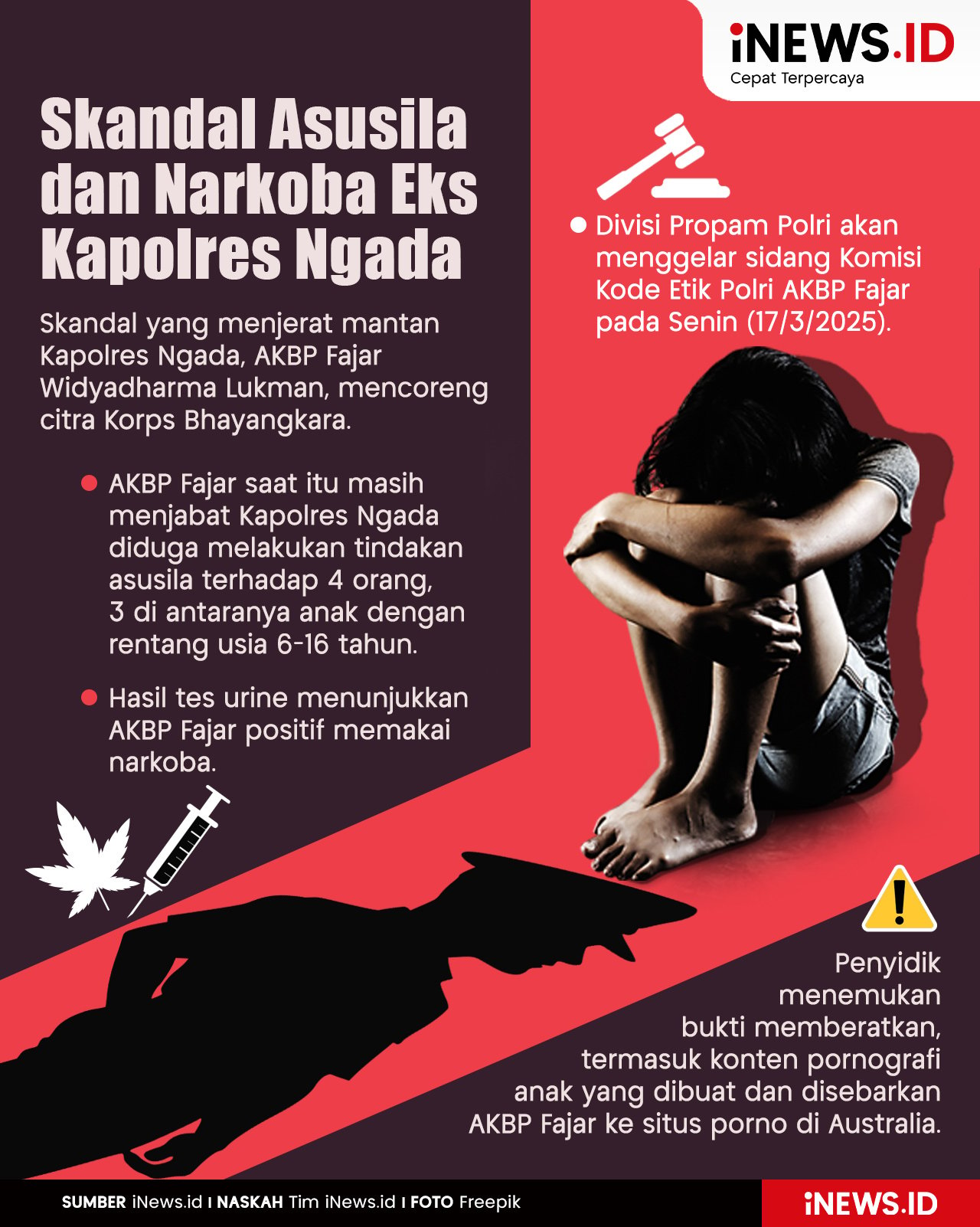 Infografis Skandal Asusila dan Narkoba Eks Kapolres Ngada 