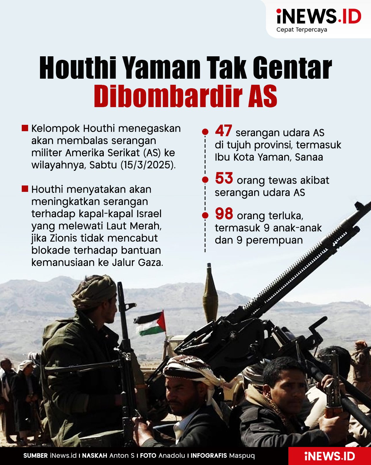 Infografis Houthi Yaman Tak Gentar Dibombardir AS