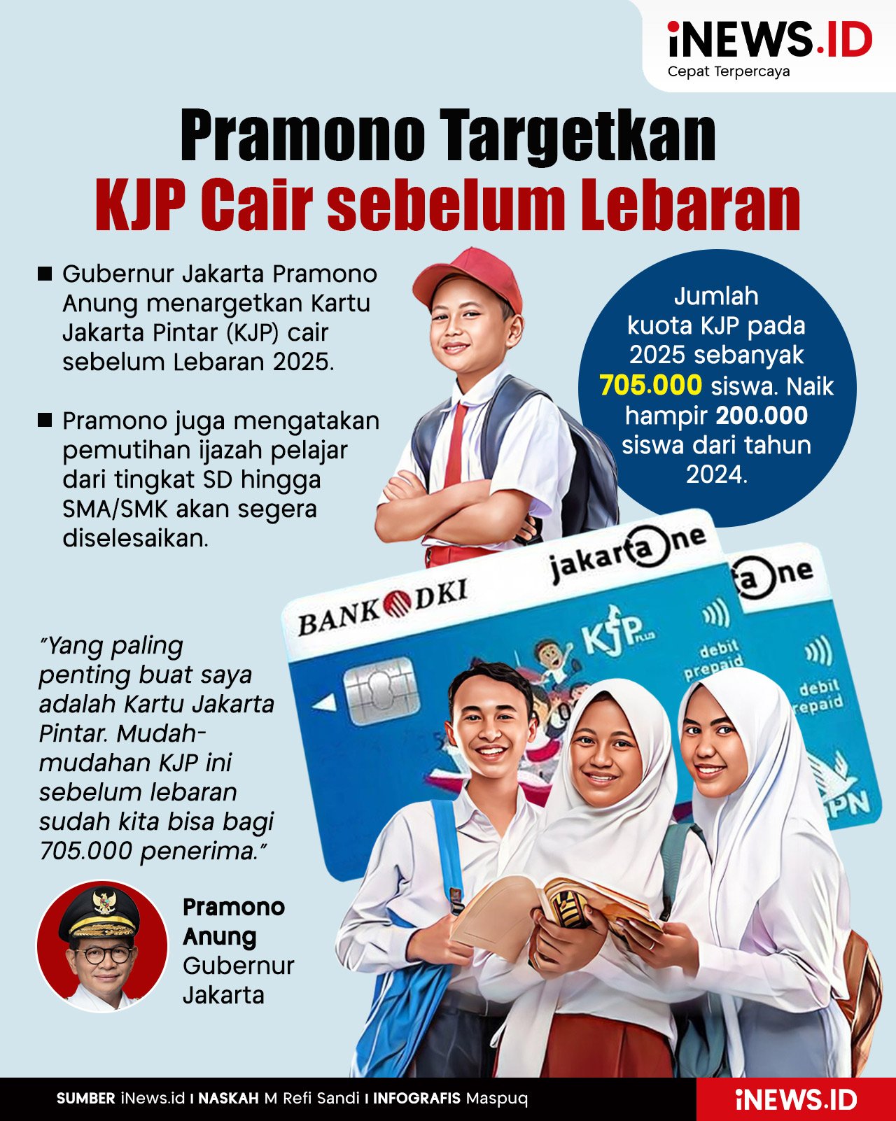 Infografis Pramono Targetkan KJP Cair sebelum Lebaran