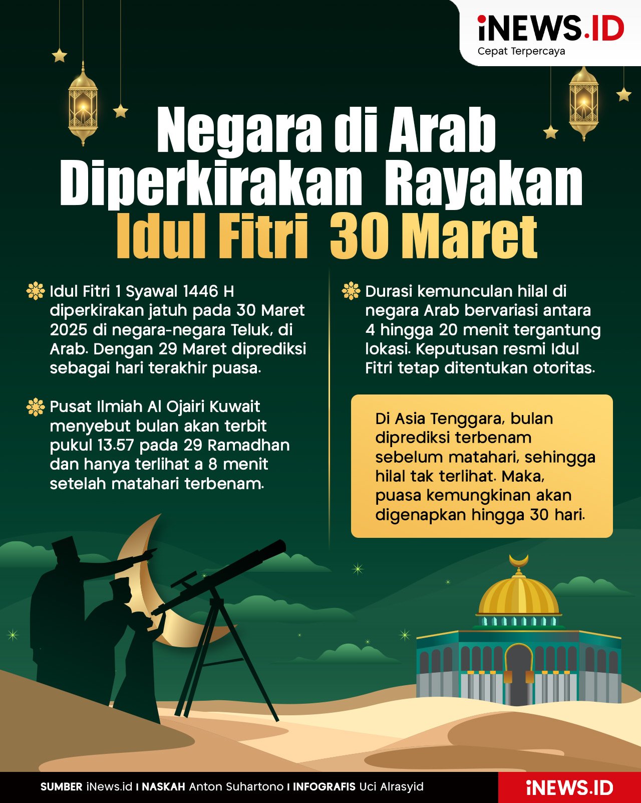 Infografis Negara-Negara Arab Kemungkinan Rayakan Idul Fitri 1446 H pada 30 Maret