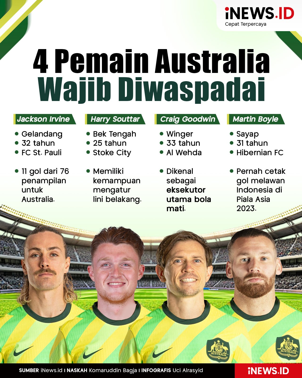 Infografis 4 Pemain Australia yang Wajib Diwaspadai Timnas Indonesia