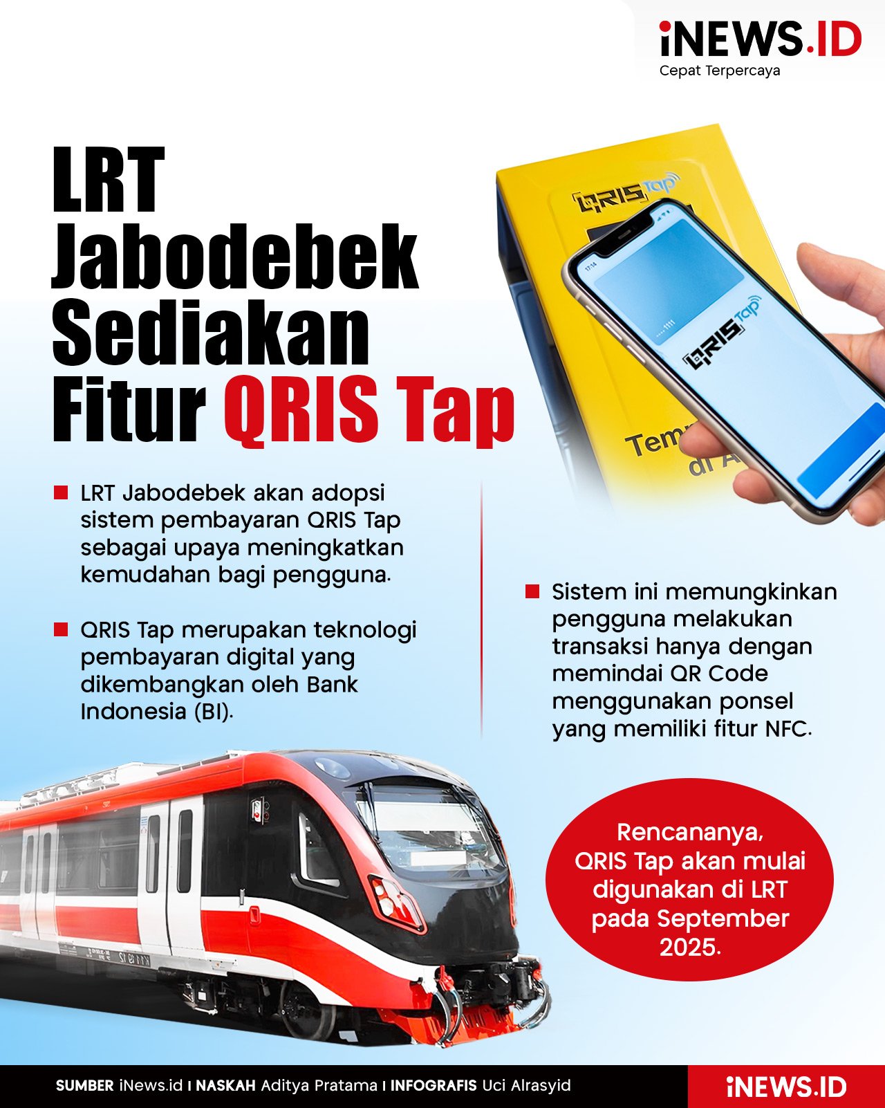 Infografis LRT Jabodebek Sediakan Fitur QRIS Tap Mulai September 2025