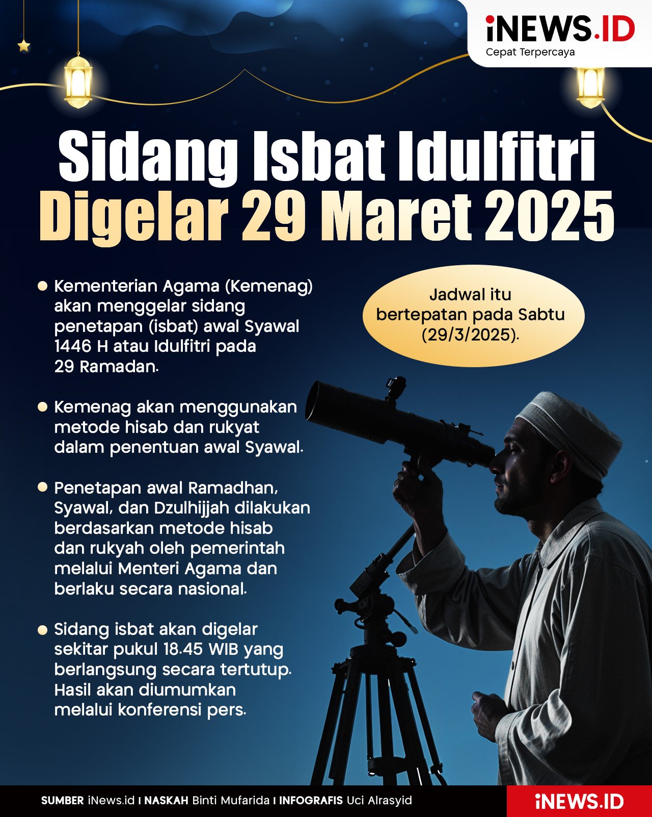 Infografis Sidang Isbat Penetapan Idulfitri Digelar 29 Maret 2025