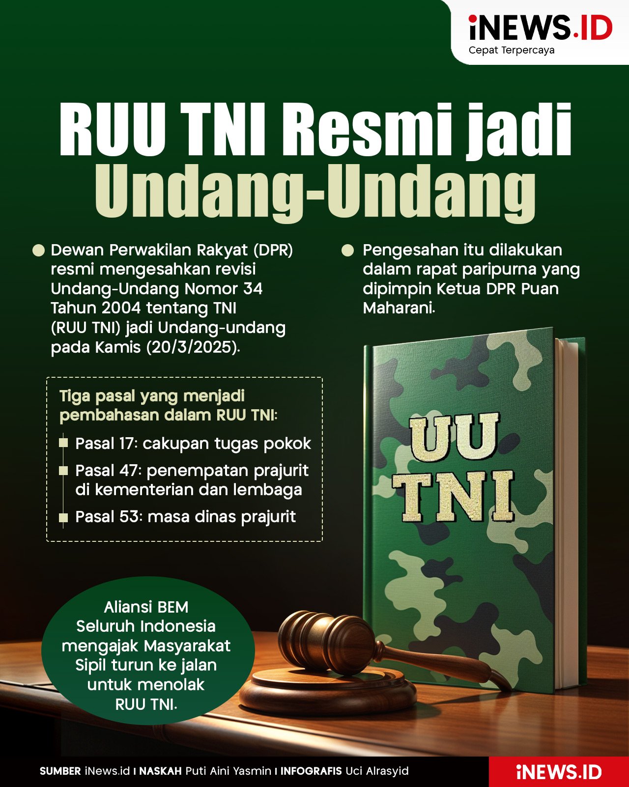 Infografis RUU TNI Resmi jadi Undang-Undang