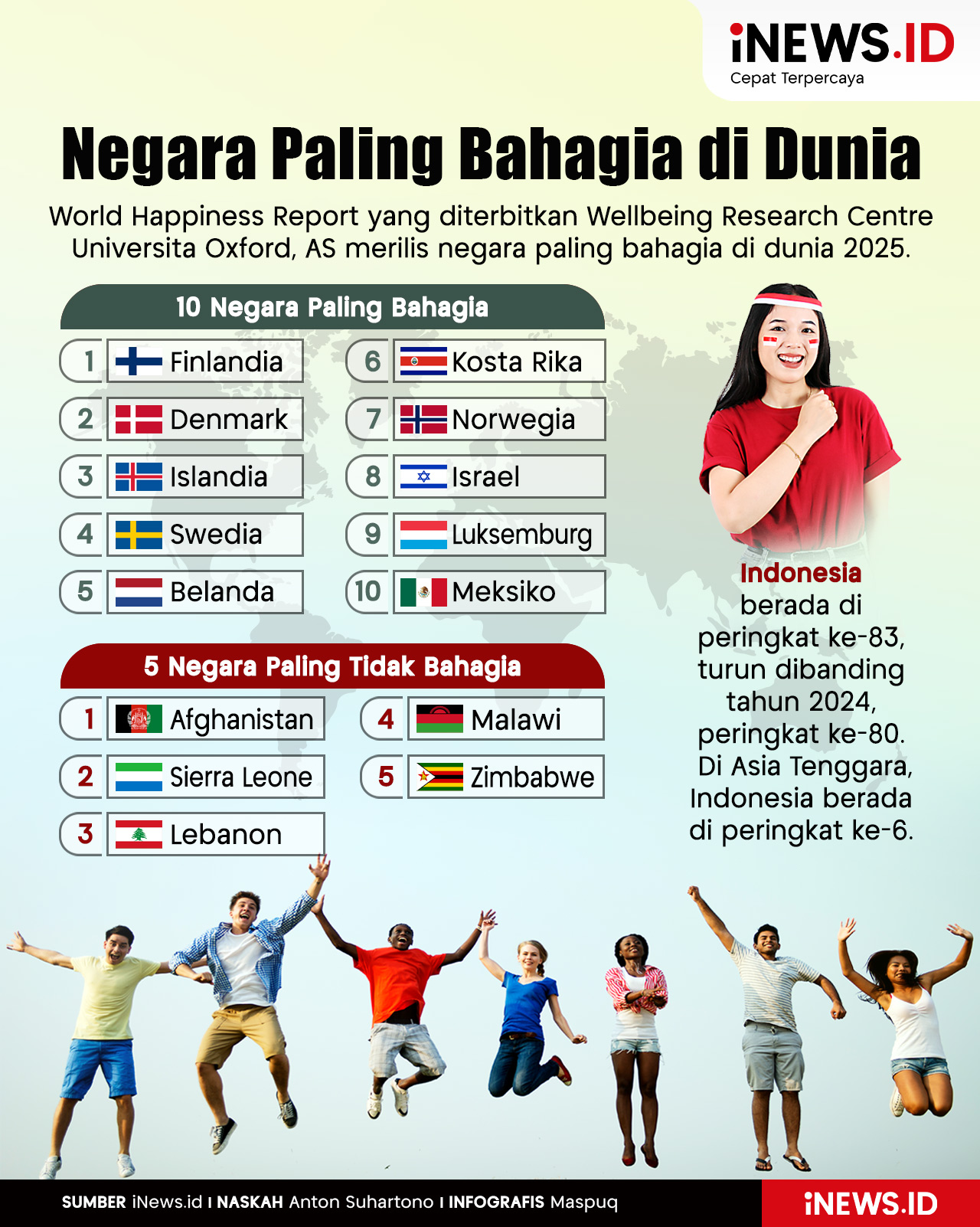 Infografis Daftar Negara Paling Bahagia di Dunia 2025