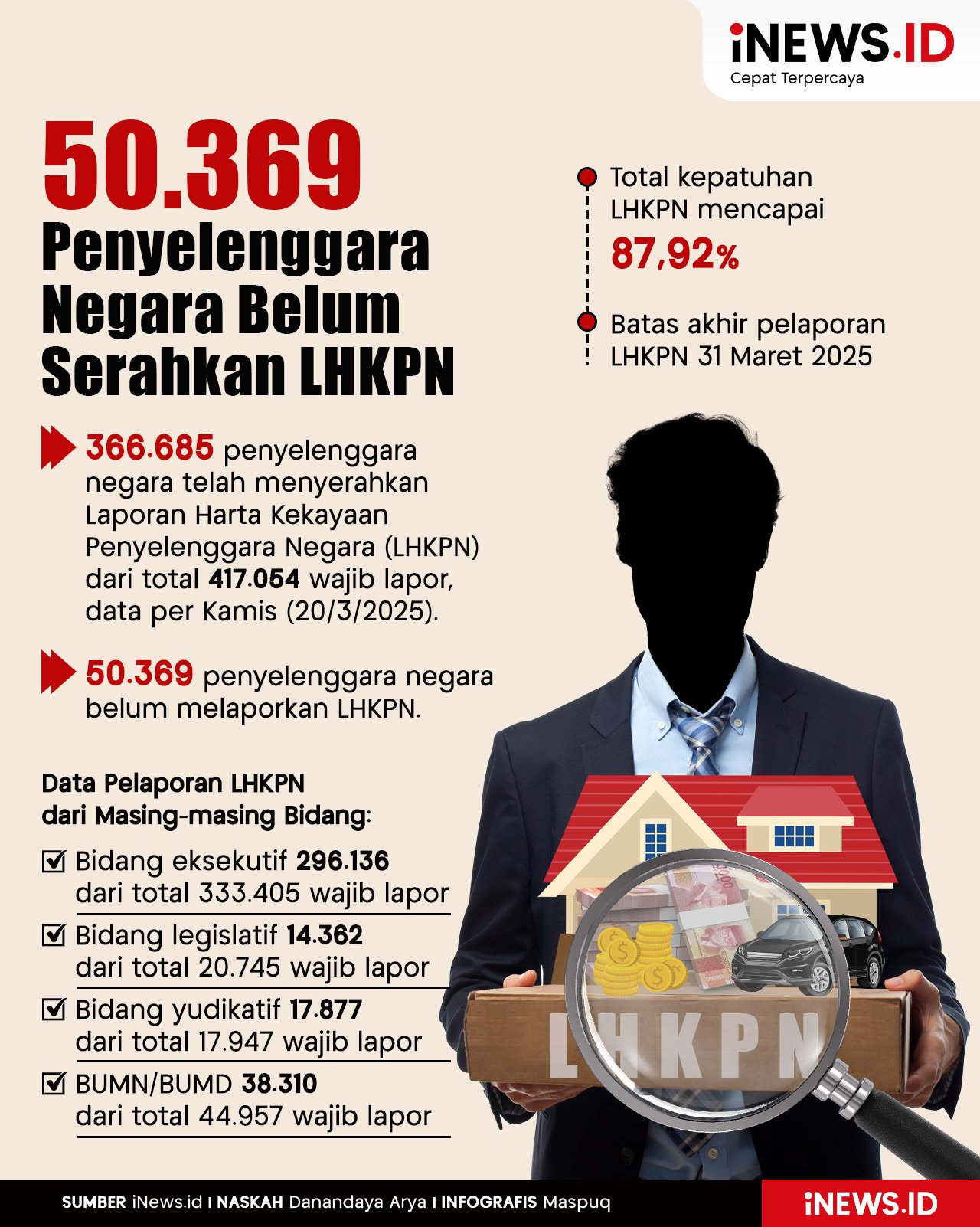 Infografis 50.369 Penyelenggara Negara Belum Serahkan LHKPN 