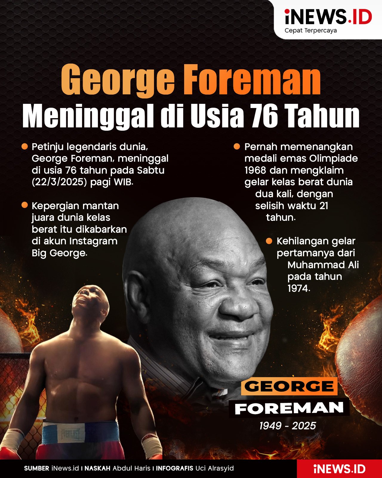 Infografis Petinju Legendaris Dunia George Foreman Meninggal Dunia di Usia 76 Tahun