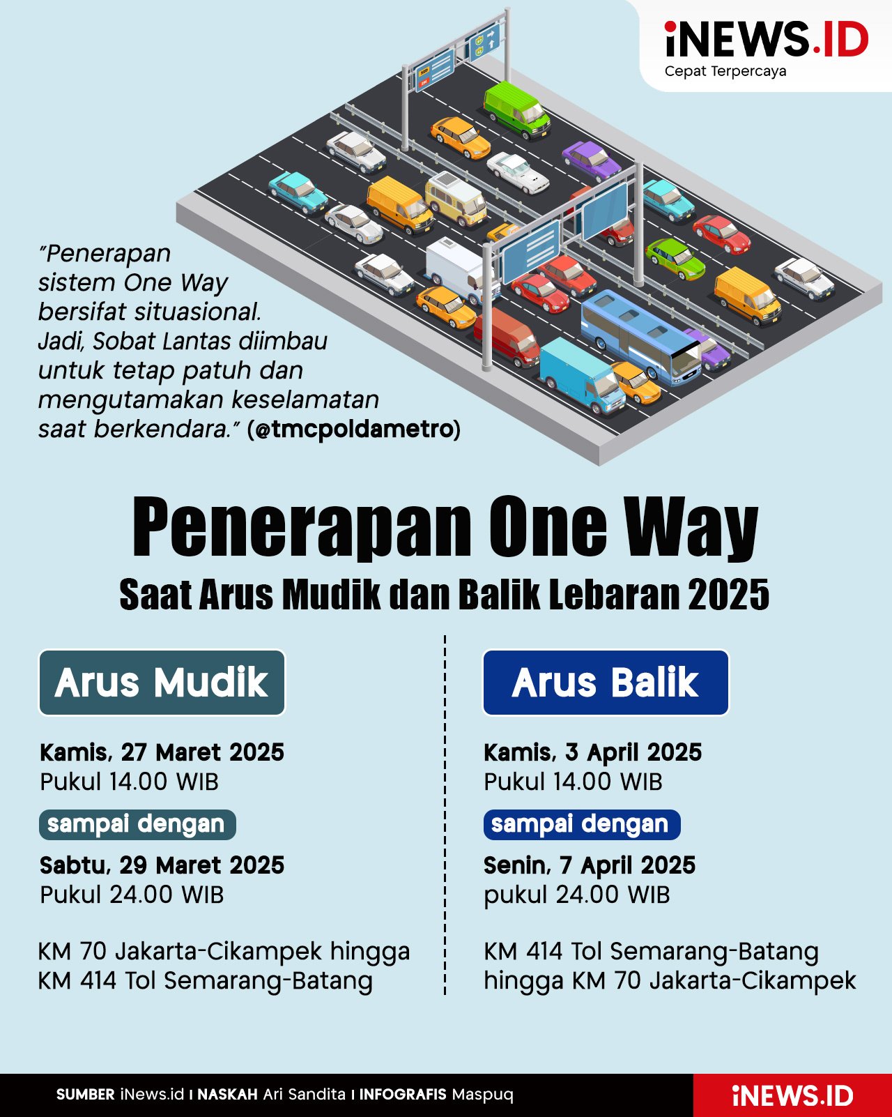 Infografis Penerapan One Way Arus Mudik dan Balik Lebaran 2025