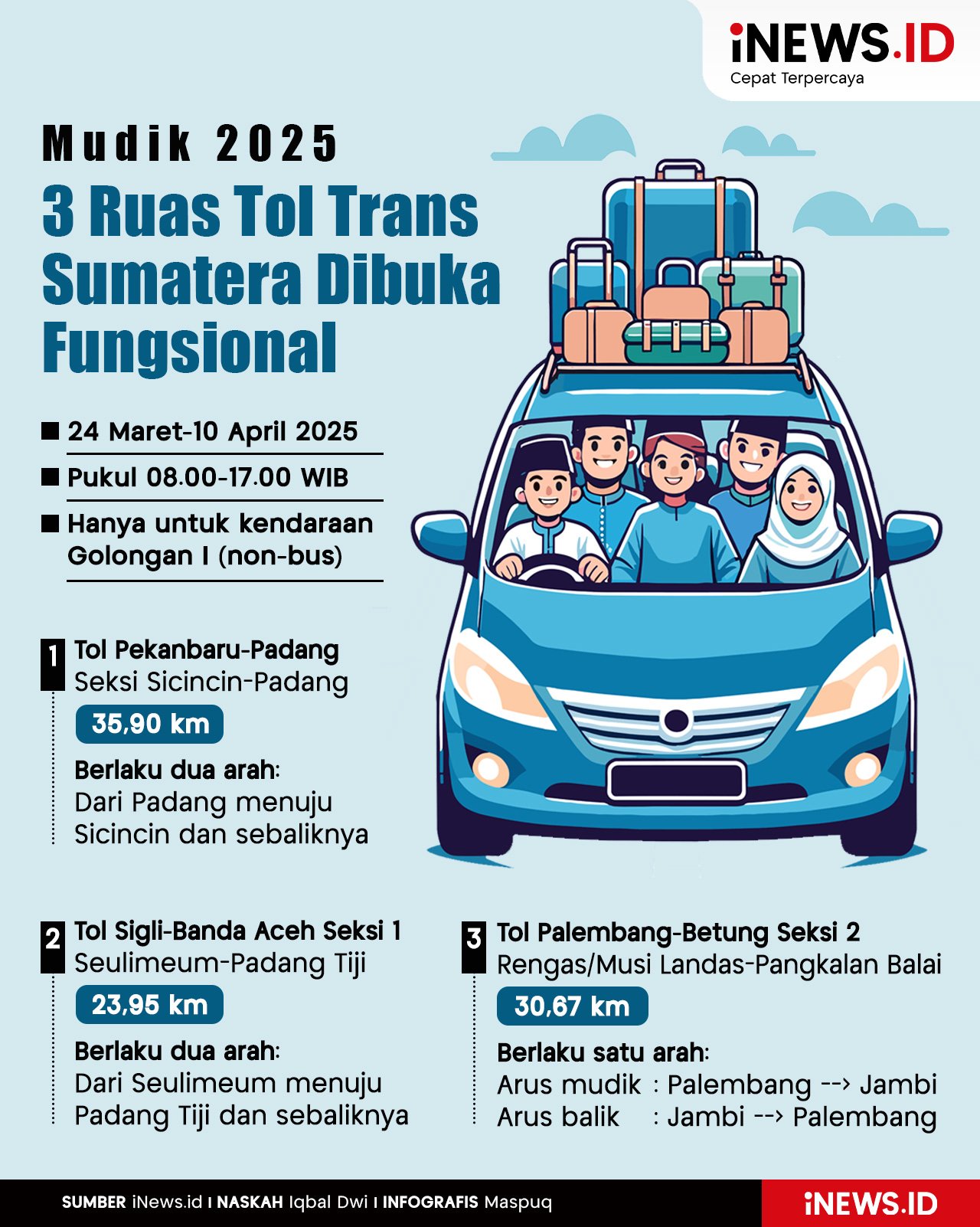 Infografis 3 Ruas Tol Trans Sumatera Dibuka Fungsional untuk Mudik 2025