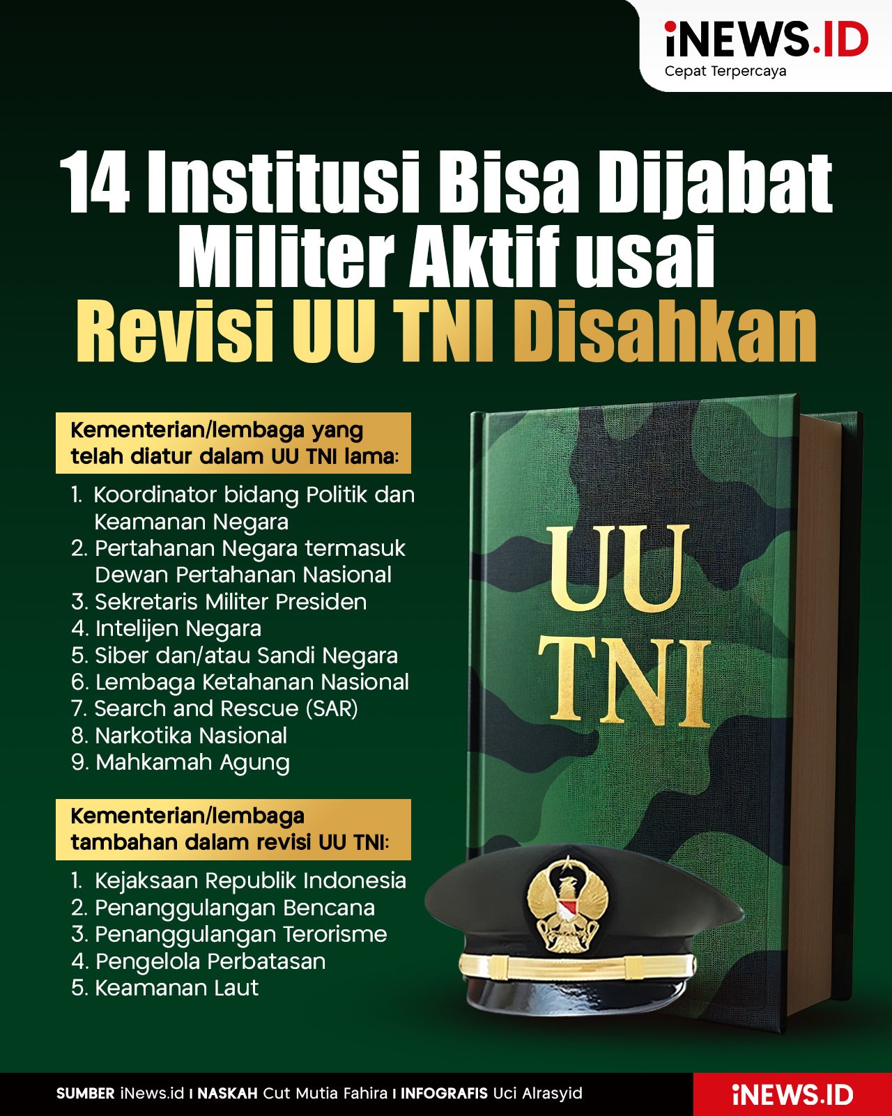 Infografis 14 Institusi yang Bisa Dijabat Militer Aktif usai Revisi UU TNI Disahkan