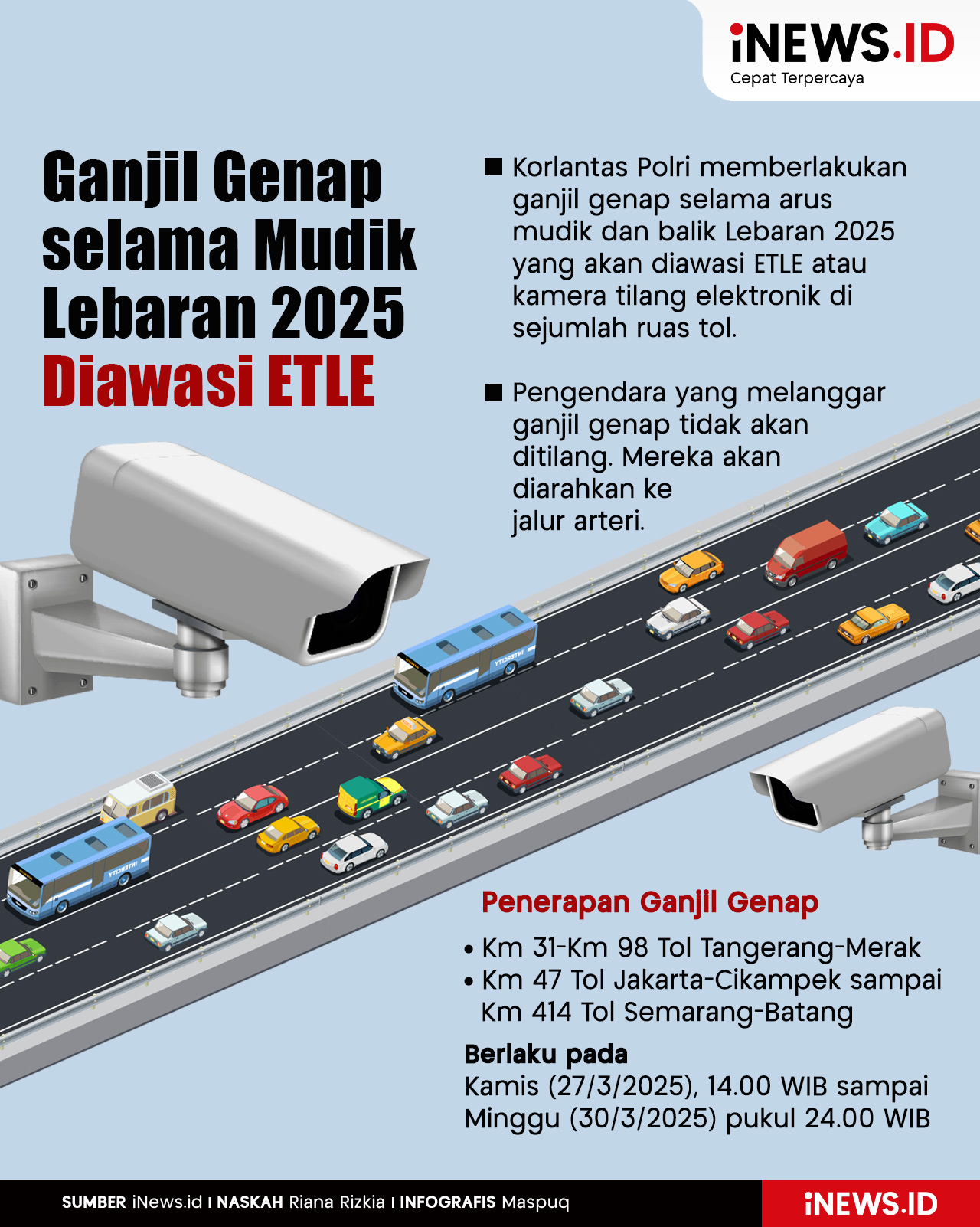 Infografis Ganjil Genap selama Mudik Lebaran 2025 Diawasi ETLE