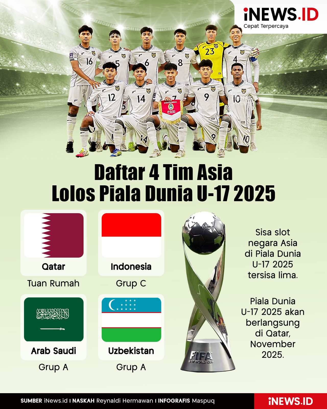 Infografis Daftar 4 Tim Asia Lolos Piala Dunia U-17 2025