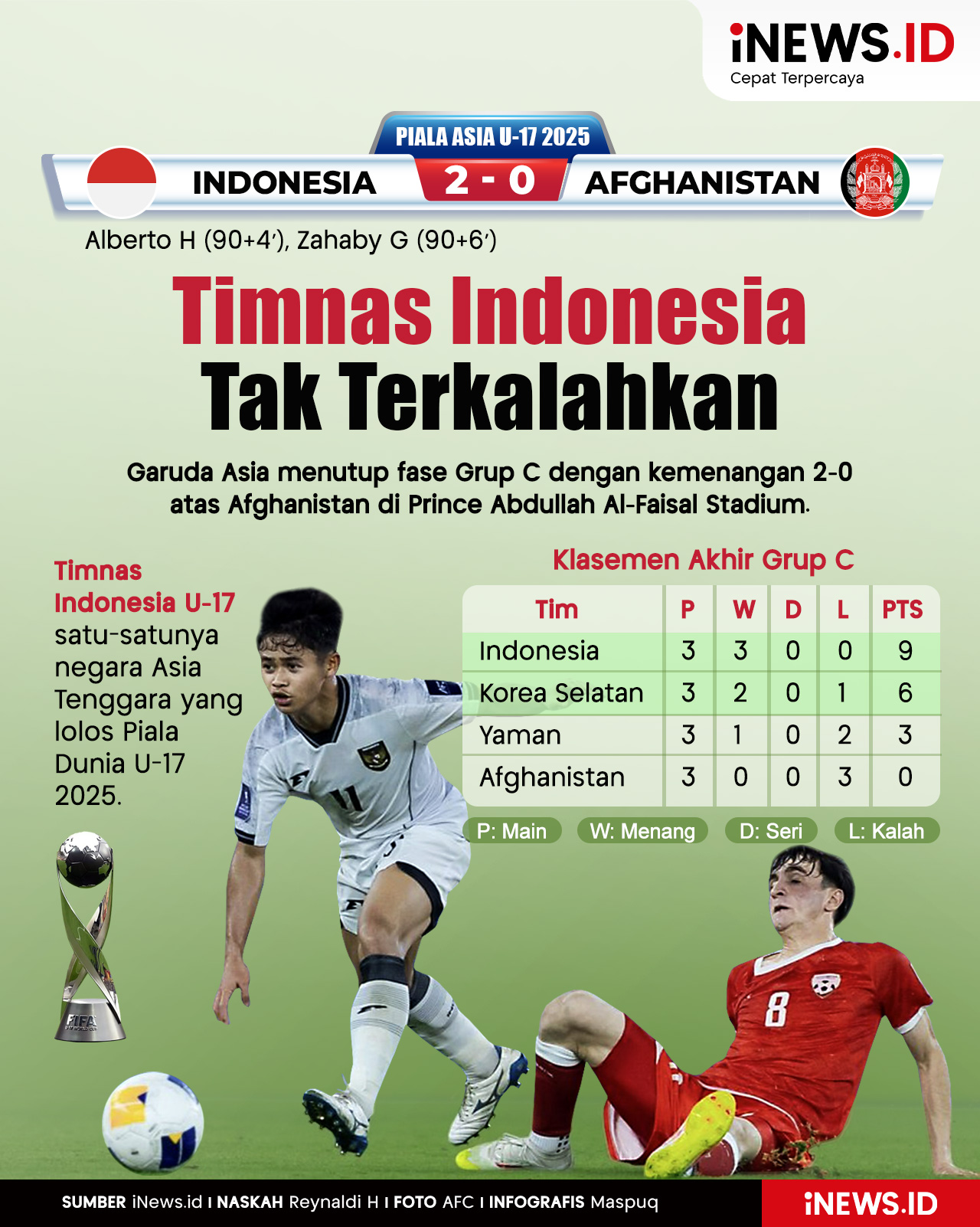 Infografis Klasemen Akhir Grup C Piala Asia U-17 2025, Indonesia Finis Sempurna