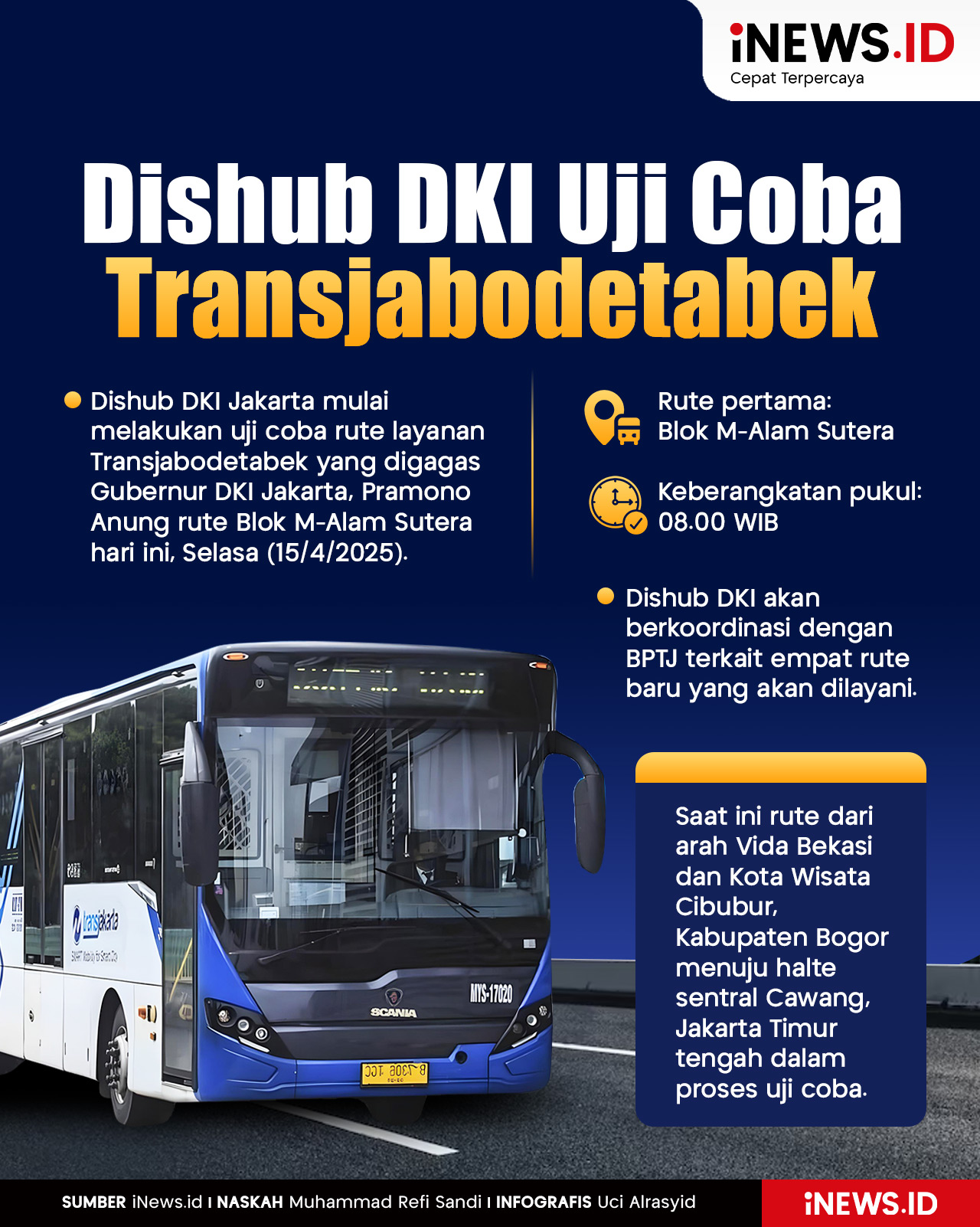 Infografis Dishub DKI Uji Coba Transjabodetabek Rute Blok M-Alam Sutera
