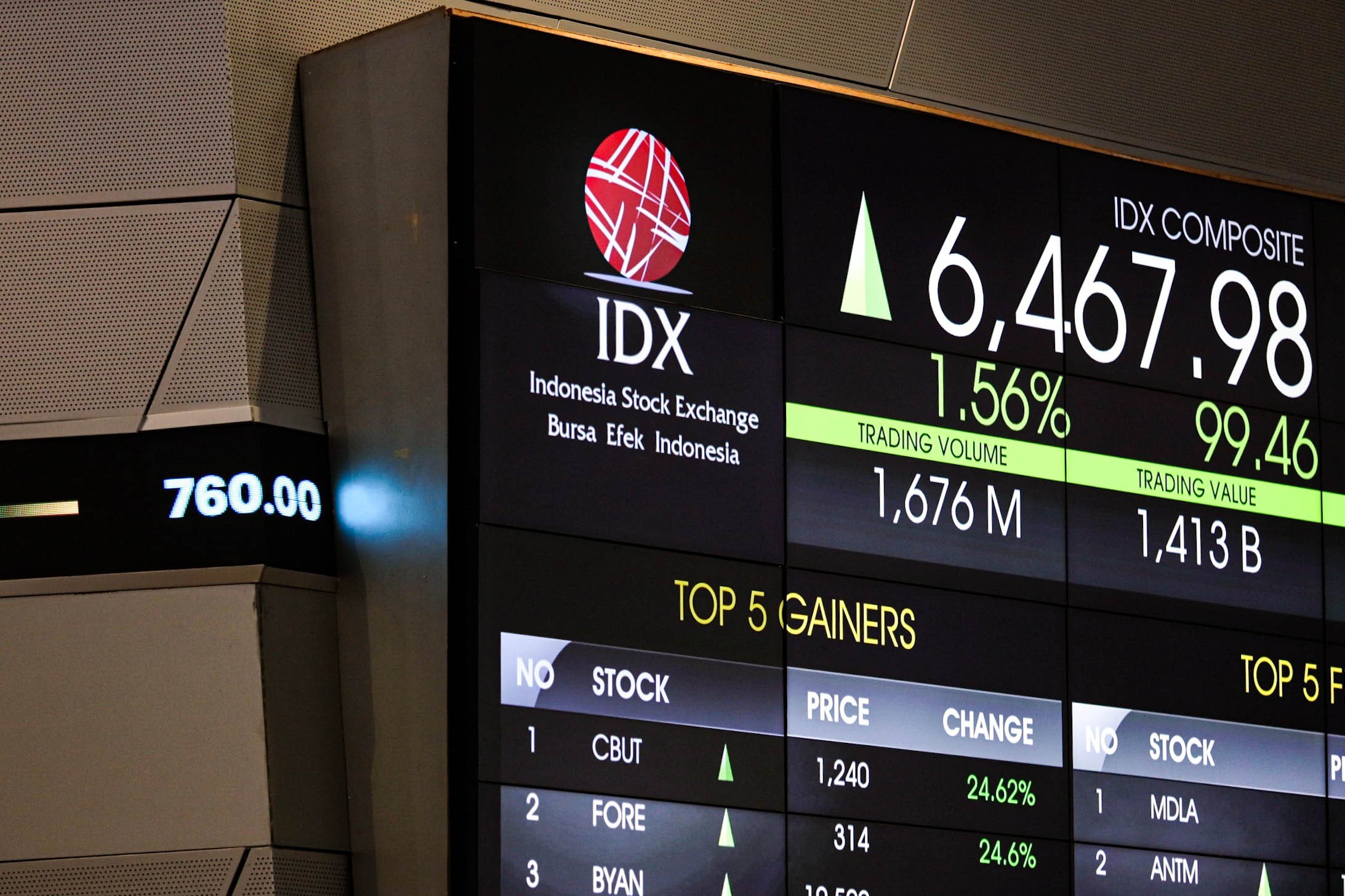IHSG Hari Ini Dibuka Menguat, Nilai Transaksi Tembus Rp1,2 Triliun