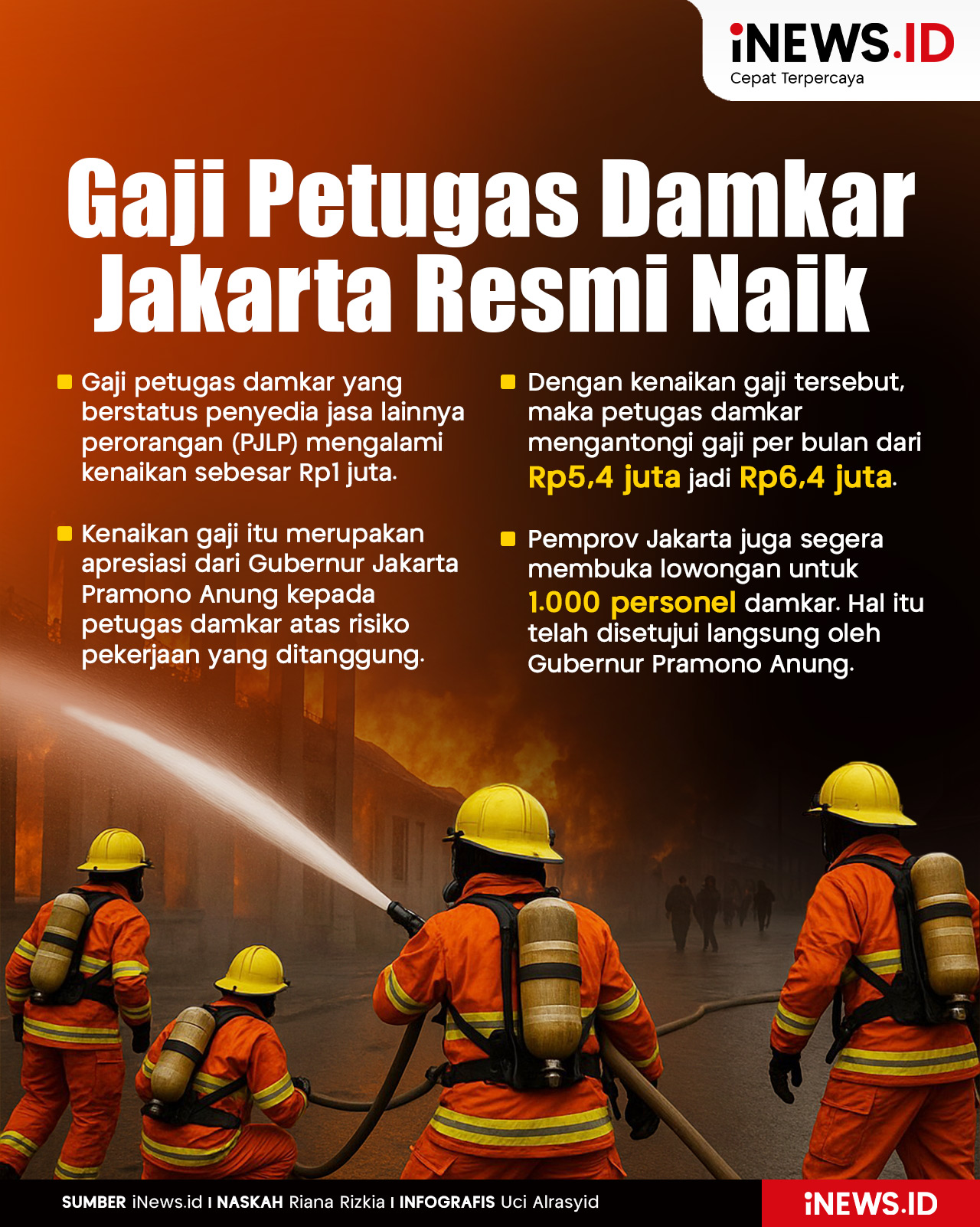 Infografis Gaji Petugas Damkar di Jakarta Naik Jadi Rp6,4 Juta per Bulan