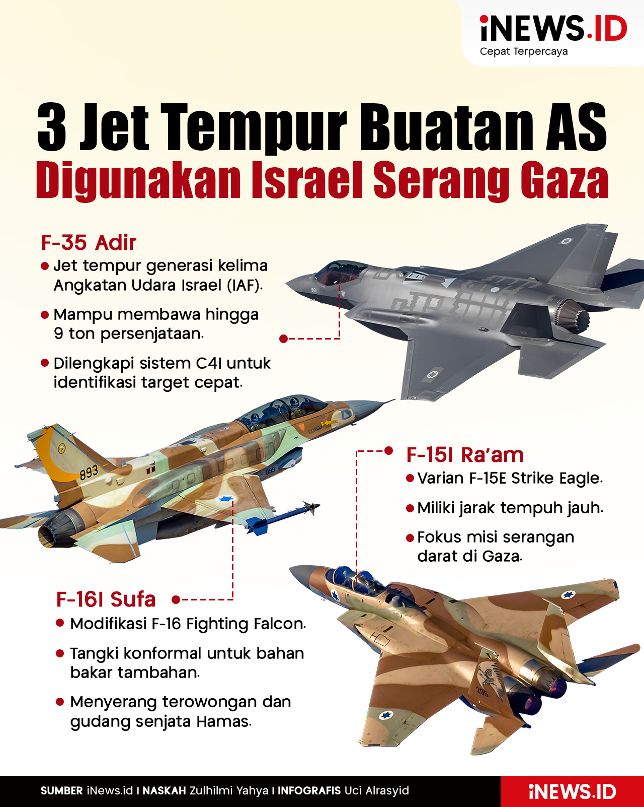 Infografis 3 Jet Tempur Buatan AS yang Digunakan Israel Serang Gaza