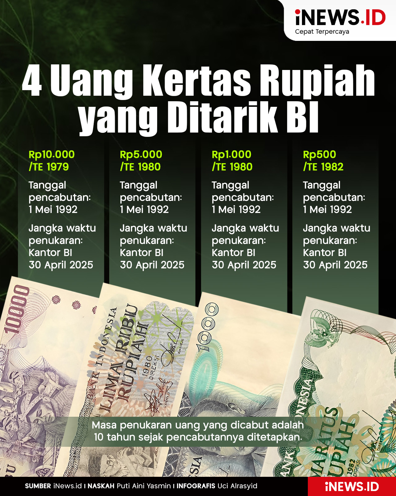 Infografis Daftar 4 Uang Kertas Rupiah yang Ditarik BI