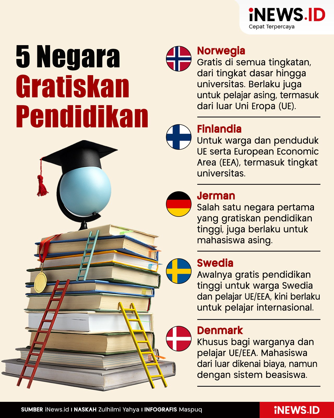 Infografis 5 Negara Gratiskan Pendidikan termasuk Pelajar Asing
