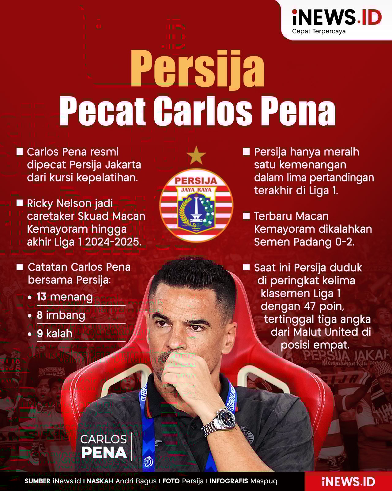Infografis Persija Pecat Carlos Pena