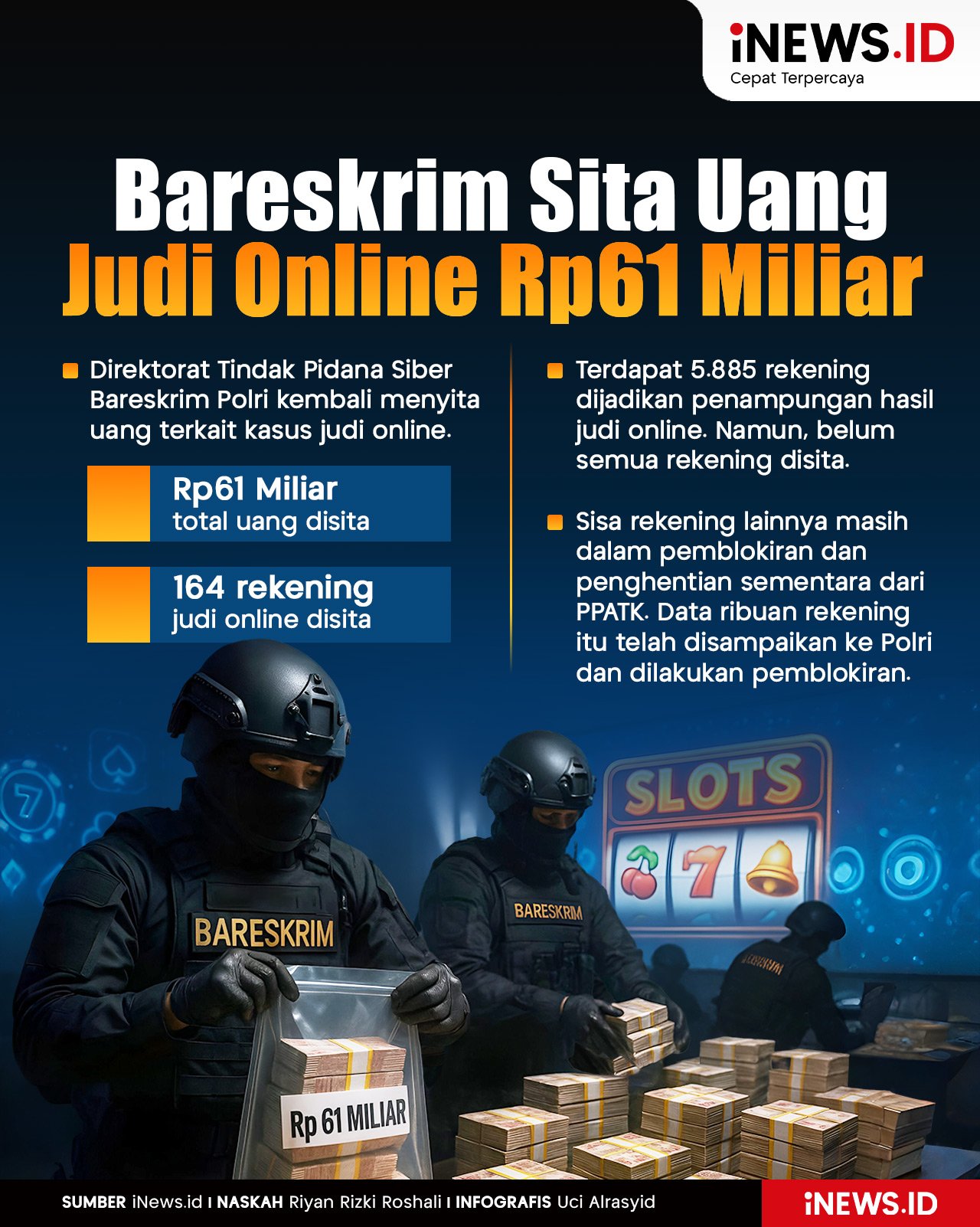 Infografis Bareskrim Sita Uang Rp61 Miliar dari Judi Online