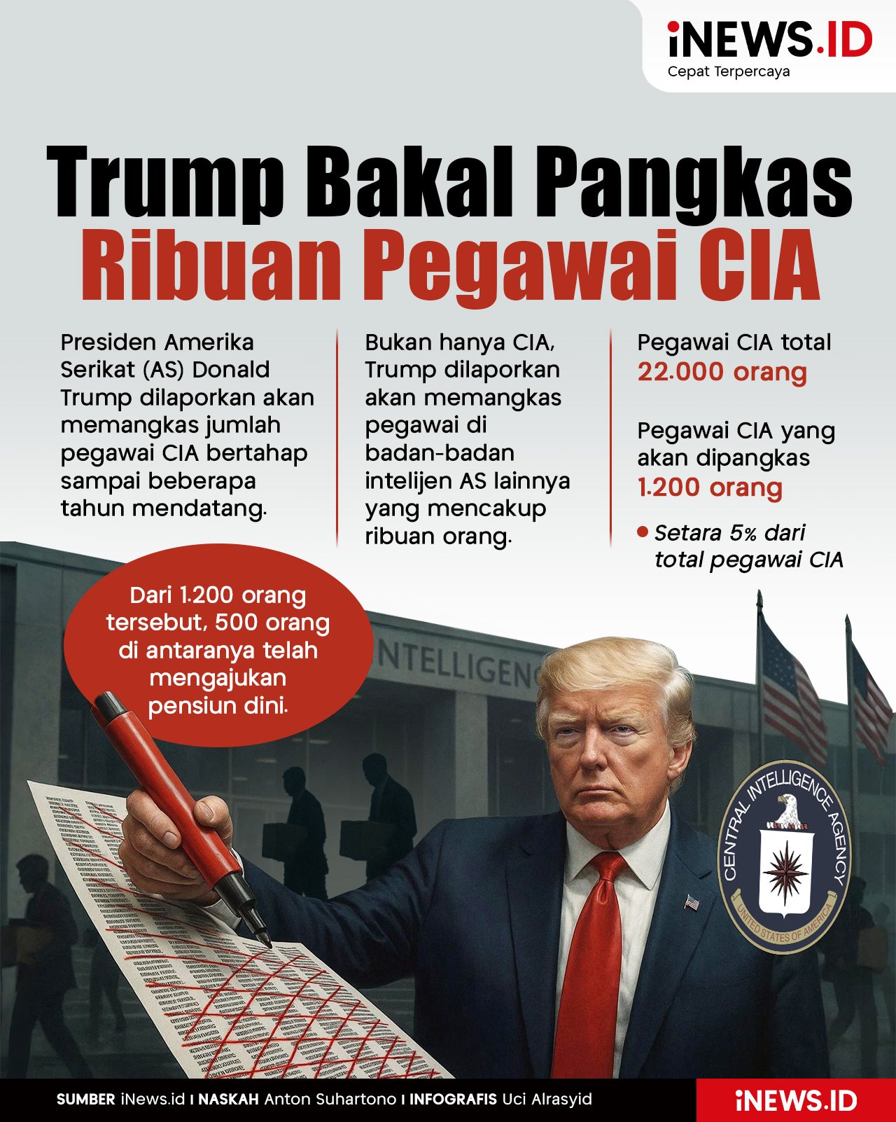 Infografis Efisiensi, Trump Bakal Pangkas Ribuan Pegawai CIA